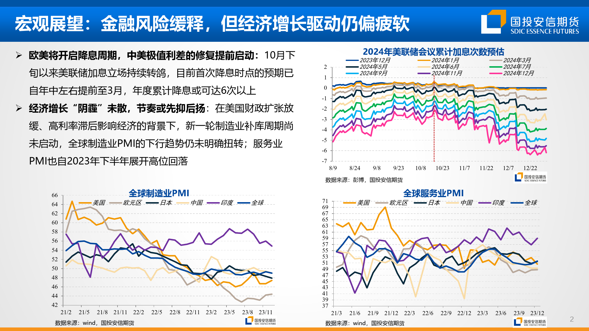 2024年原油行情&策略展望：阴霾vs变局-20240110-国投安信期货-94页_第3页