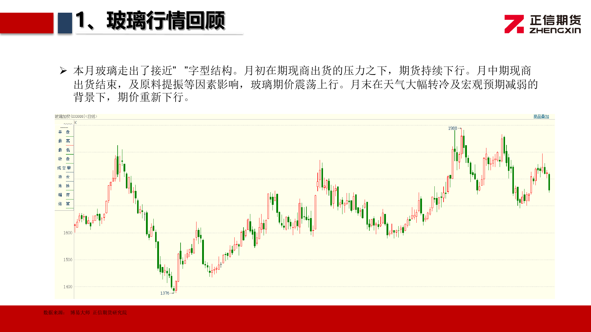 玻璃月报：预期有所扭转，节前震荡偏强-20240202-正信期货-20页_第3页