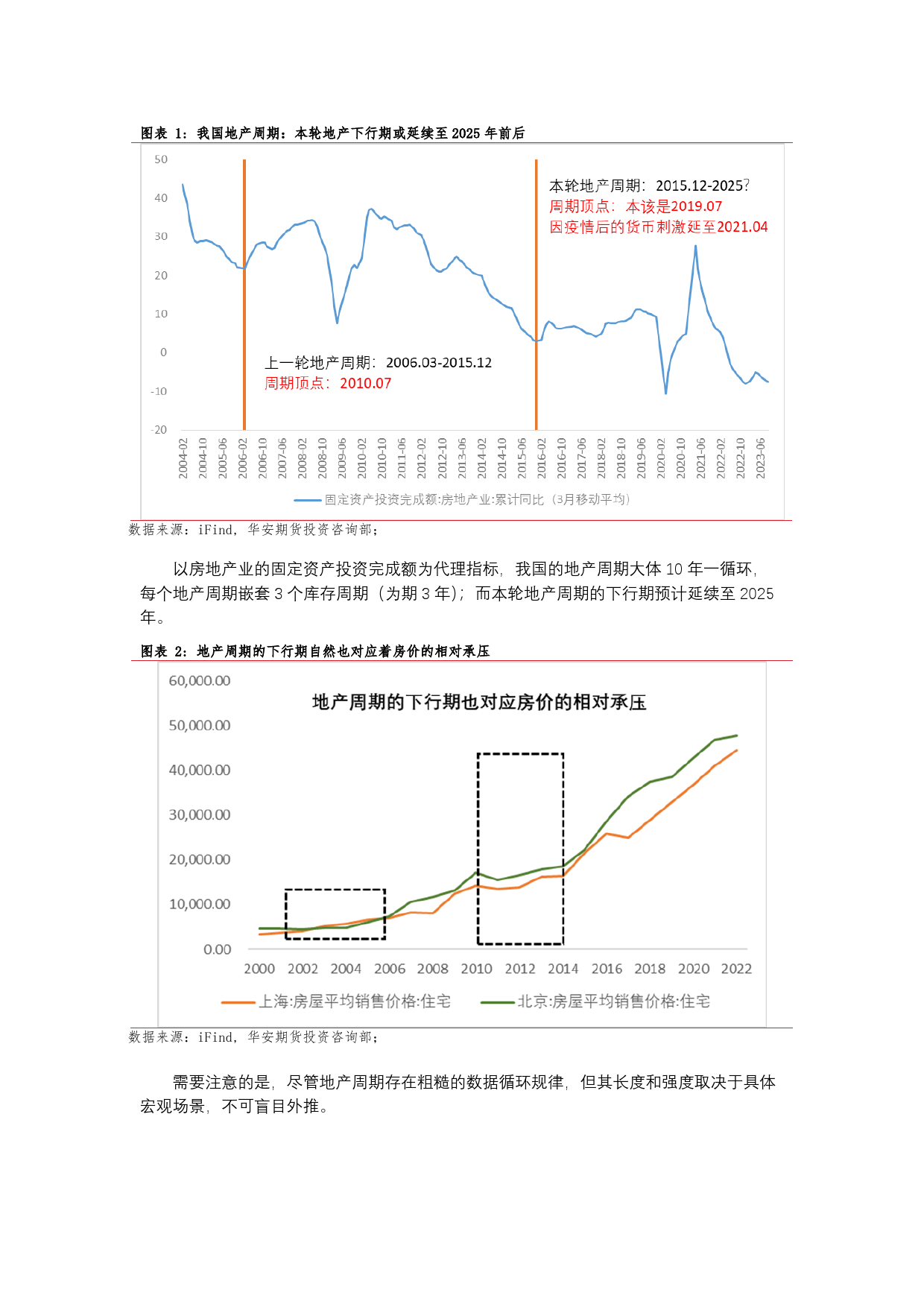 地产周期投研框架与格局研判-20240129-华安期货-15页_第2页