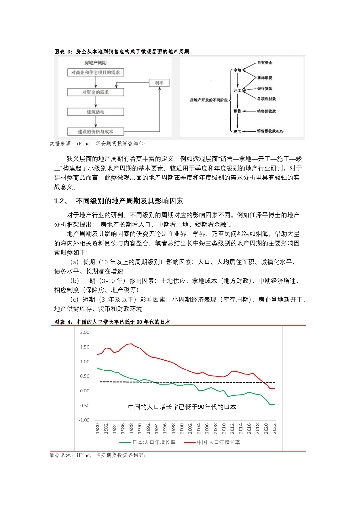 地产周期投研框架与格局研判-20240129-华安期货-15页_第3页