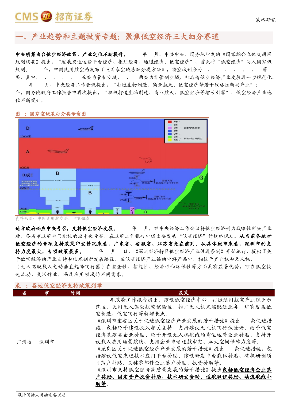 产业趋势和主题投资跟踪系列(二十二)：低空经济政策密集出台，聚焦三大细分赛道-240412-招商证券-48页_第3页