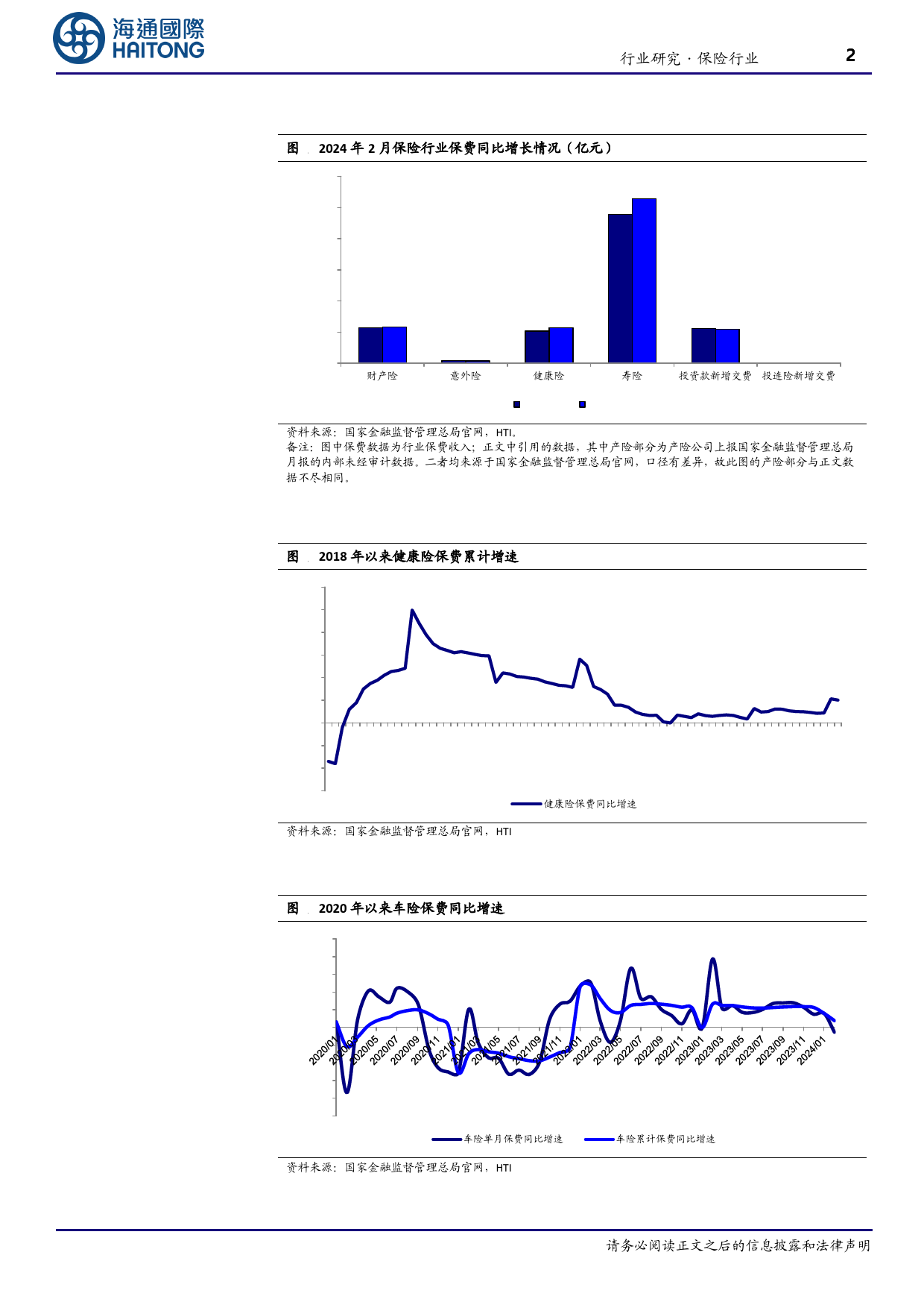 保险行业2月月报：寿险保费增速明显提升，产险单月增速转负-240402-海通国际-12页_第2页