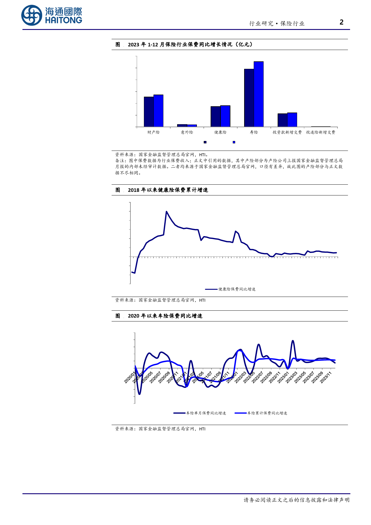 保险行业12月月报：寿险全年保费实现两位数增长，下半年车险明显回暖-20240129-海通国际-12页_第2页