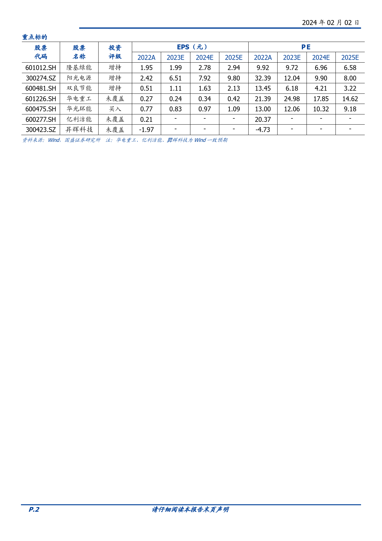 电解水系列之三：氢能产业链梳理：制氢、运氢、用氢-20240202-国盛证券-33页_第2页