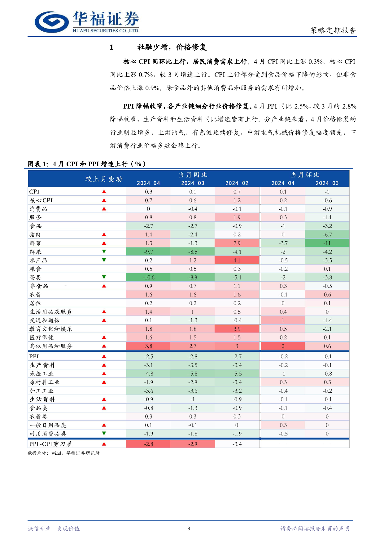 产业经济周观点：中国价格复苏延续，经济发展脱离债务依赖-240514-华福证券-11页_第3页