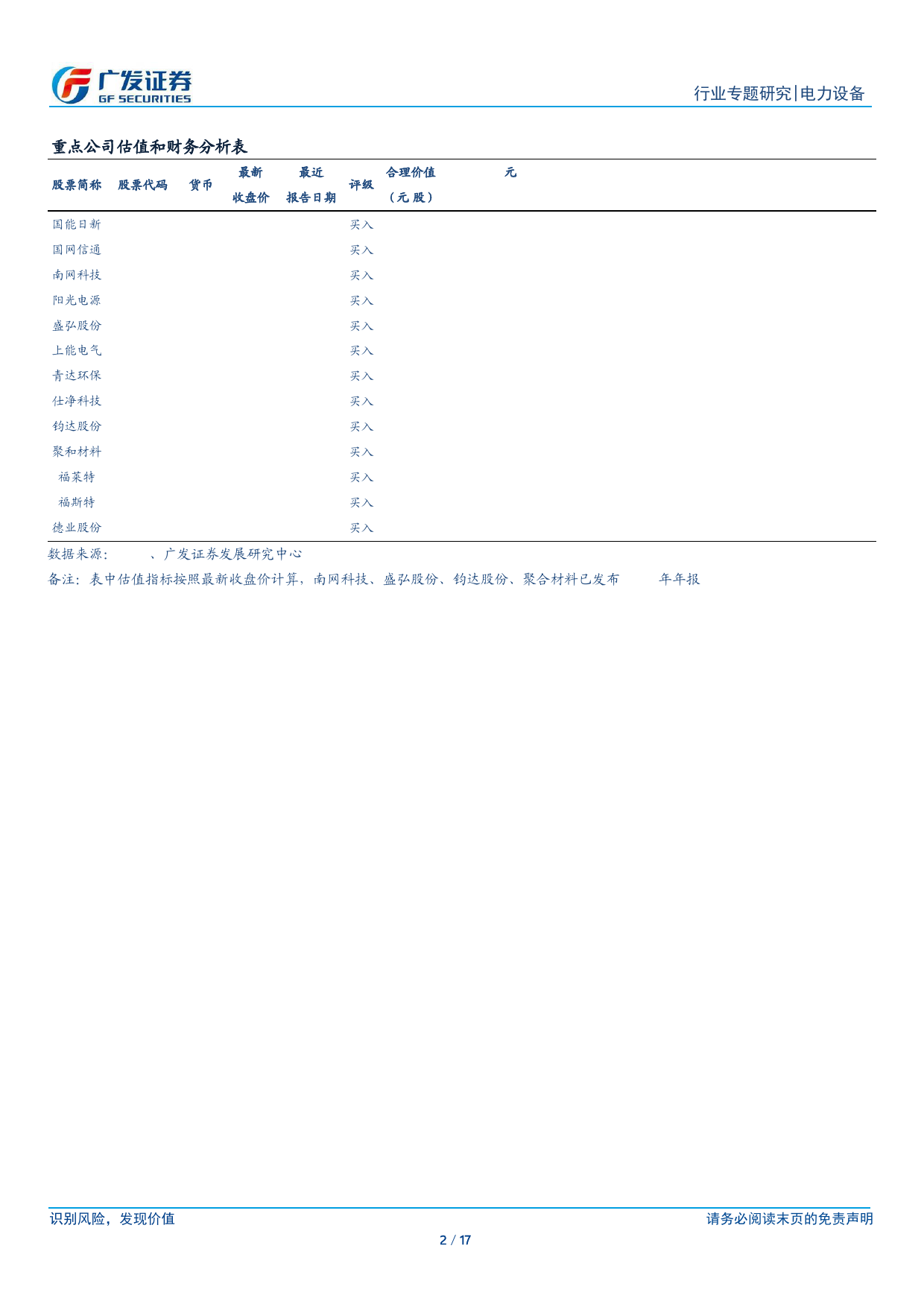 电力设备行业新能源消纳专题系列一：2月春节假期风光弃电率明显提升，消纳多措并举势在必行-240405-广发证券-17页_第2页