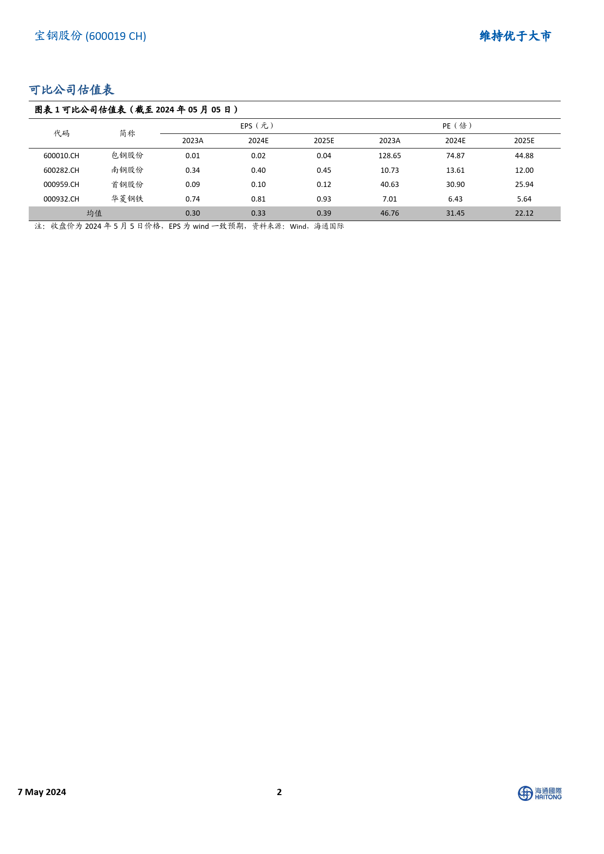 宝钢股份(600019)业绩增长符合预期，提质增效重视回报-240507-海通国际-13页_第2页