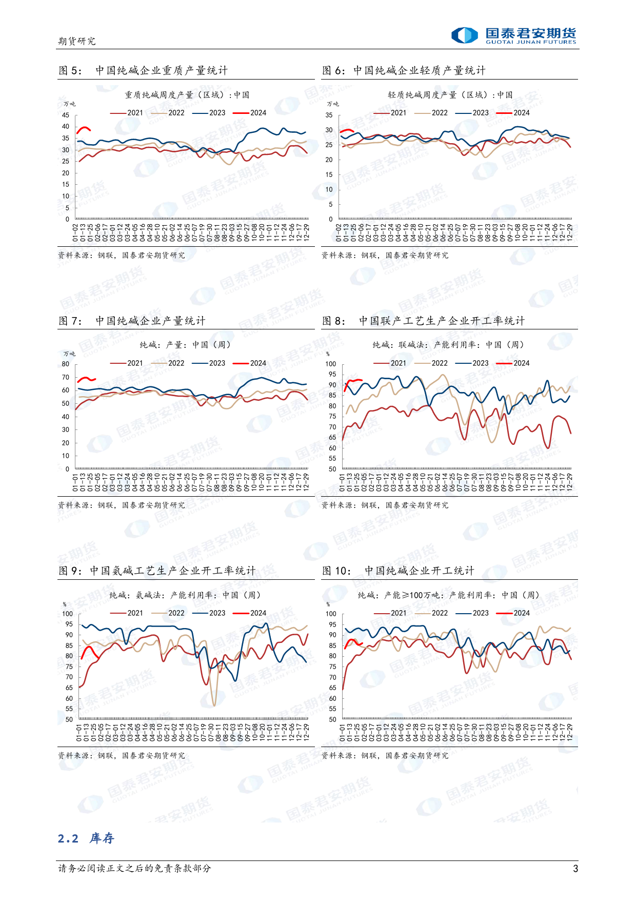 玻璃：短期调整 中期震荡 纯碱，中期仍偏弱-20240204-国泰期货-15页_第3页