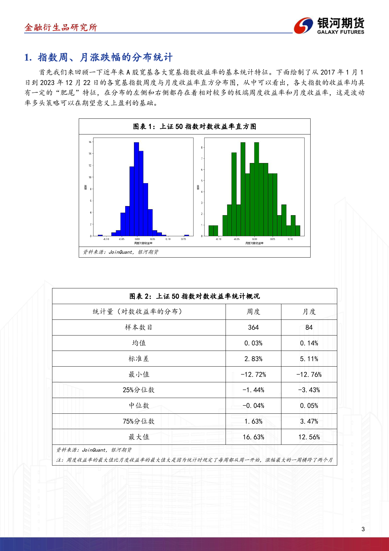 从历史波动率视角看股指期权交易机会-20231229-银河期货-14页_第3页