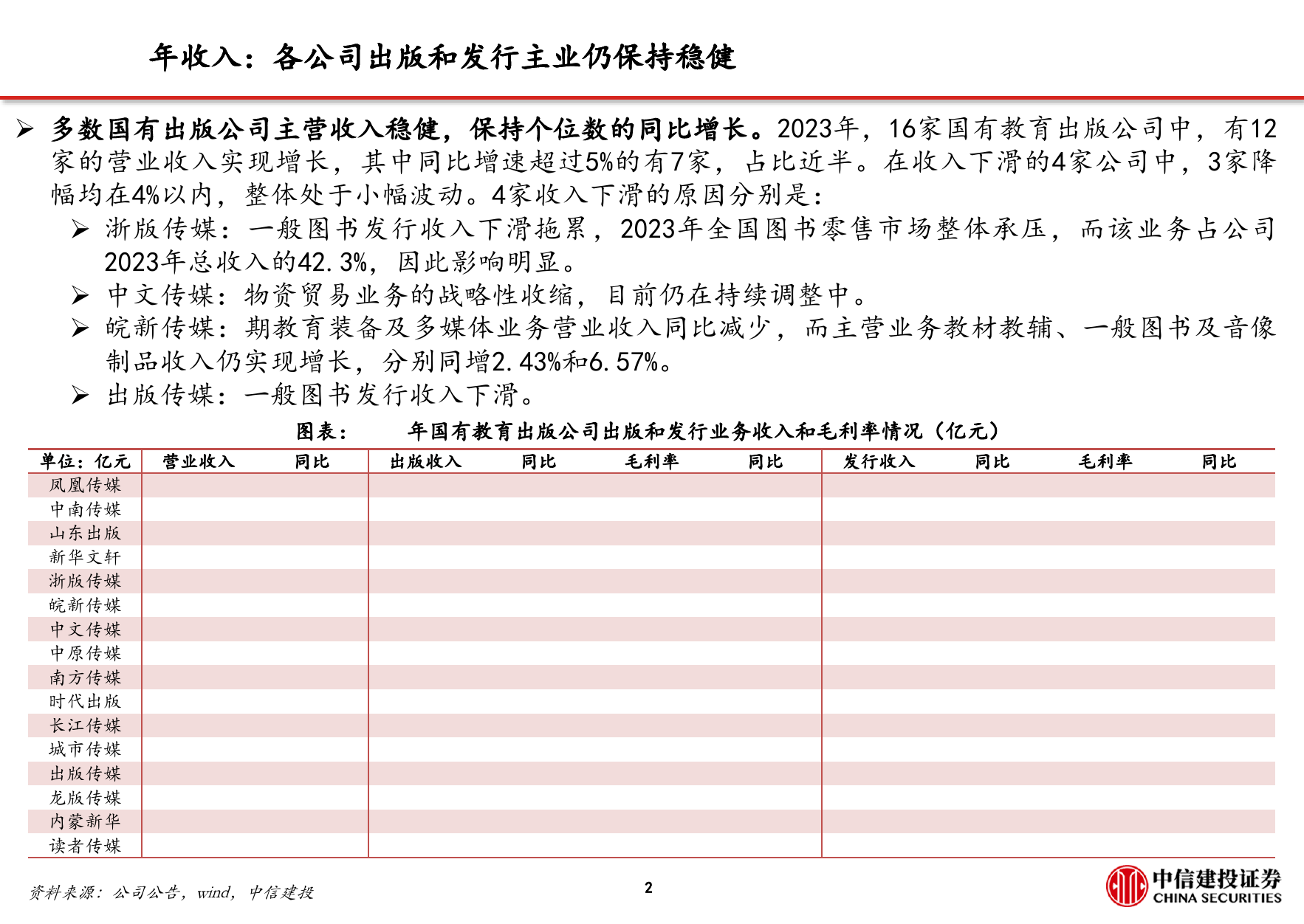 出版行业财报梳理和回顾：主营业绩稳健，分红稳步提升-240507-中信建投-25页_第3页