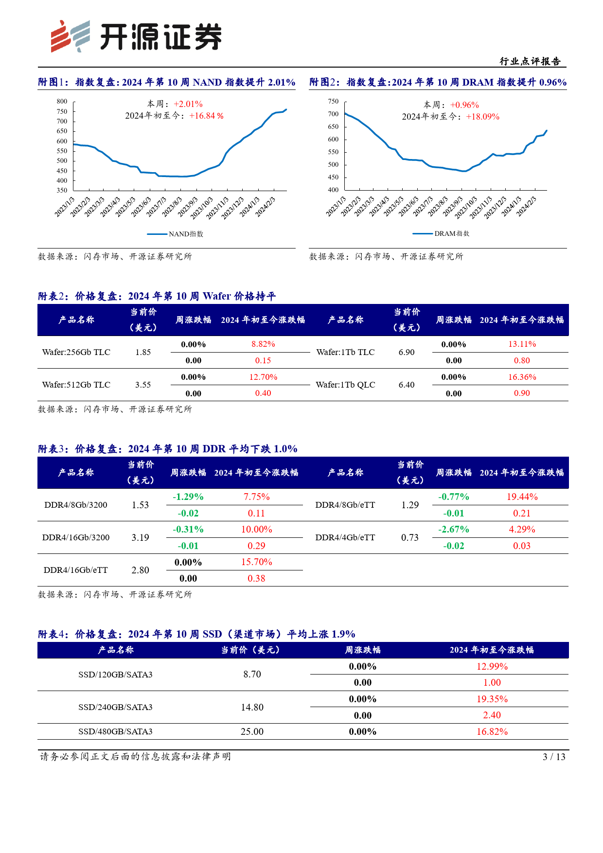 半导体行业点评报告：行业市场备货需求浮现，中国台厂多月营收同比高增-240310-开源证券-13页_第3页