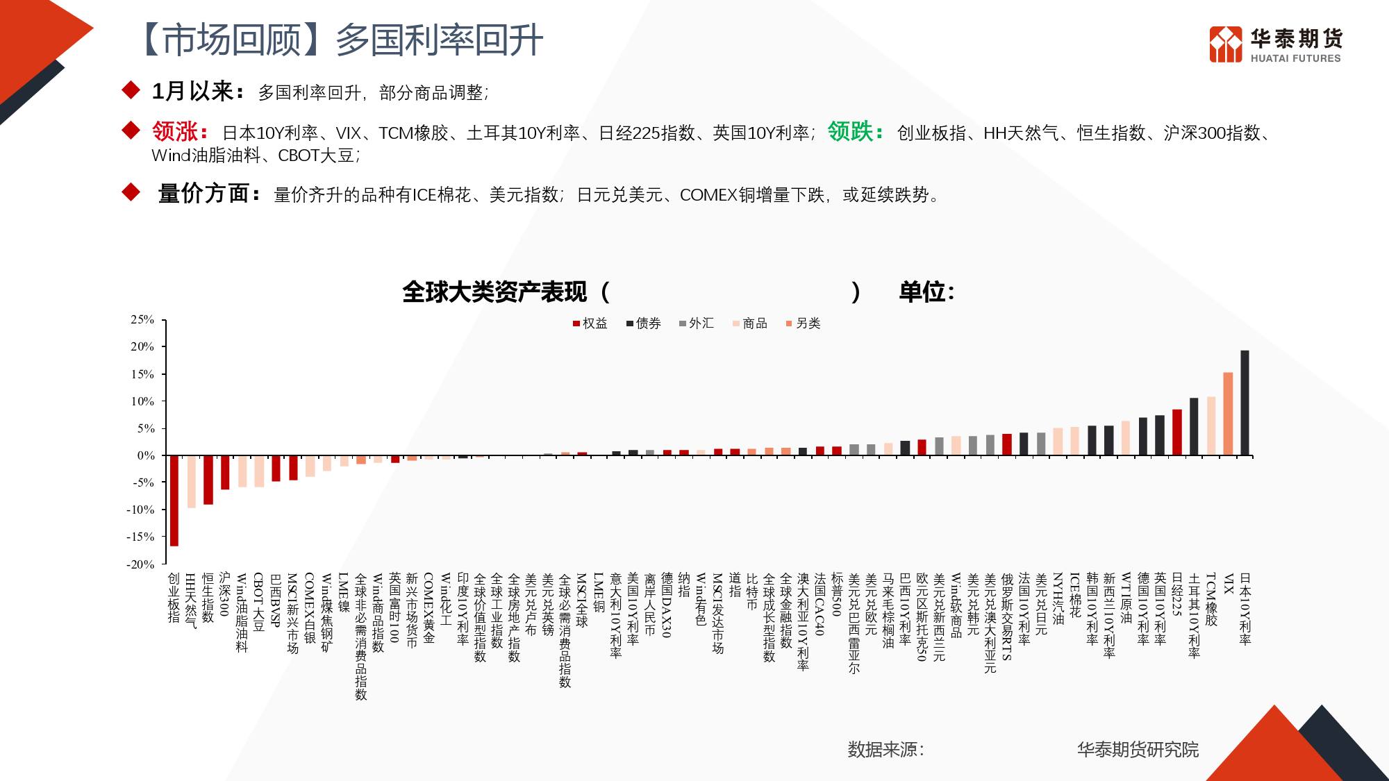 春节期间风险提示和节后策略建议-20240208-华泰期货-18页_第2页