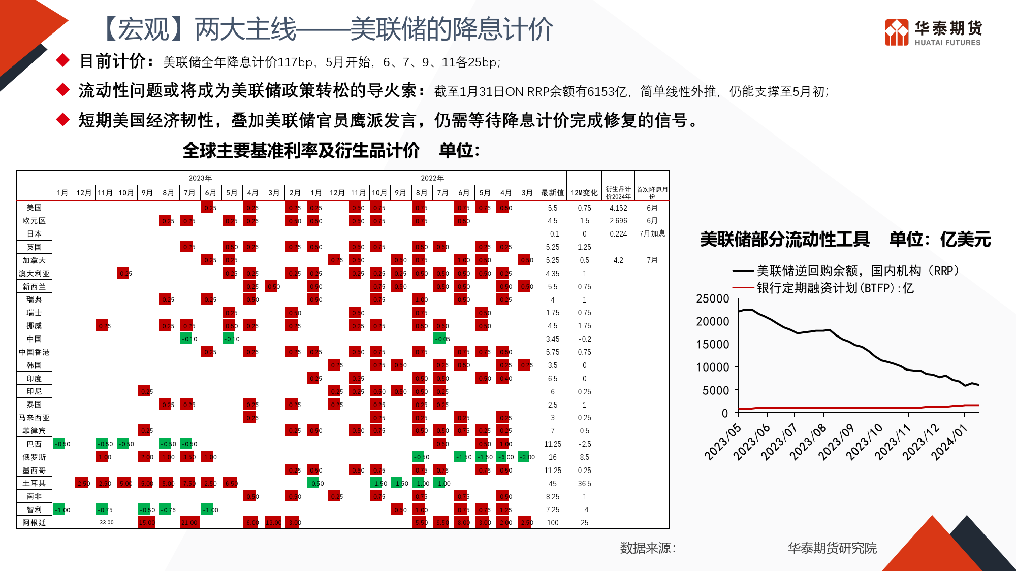 春节期间风险提示和节后策略建议-20240208-华泰期货-18页_第3页