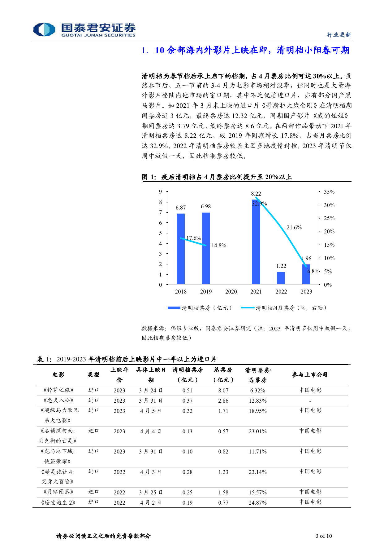 传播文化行业2024年电影清明档前瞻：多部海外大作上映在即，电影迎来小阳春-240322-国泰君安-10页_第3页