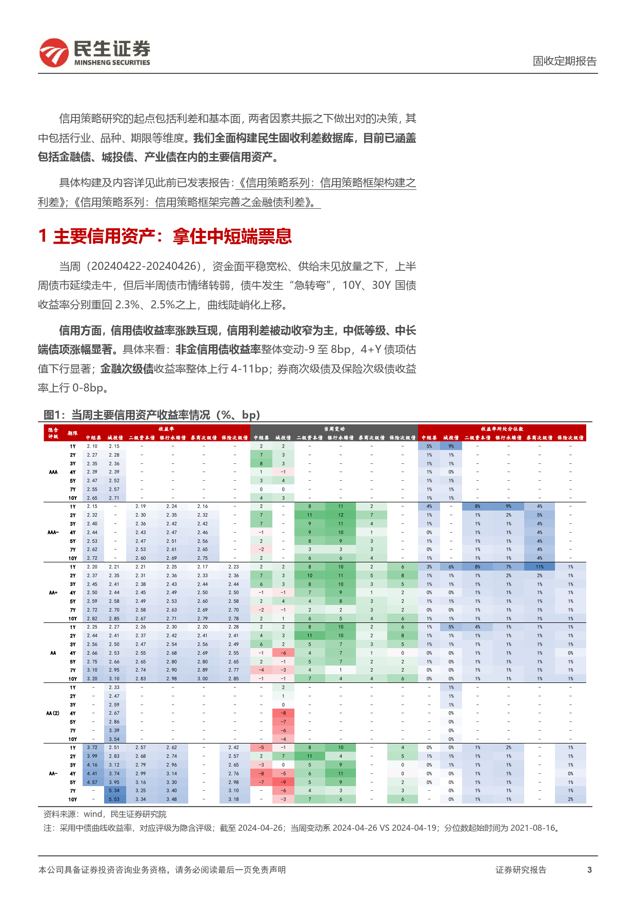 城投、产业、金融债利差跟踪：拿住中短端票息-240428-民生证券-20页_第3页