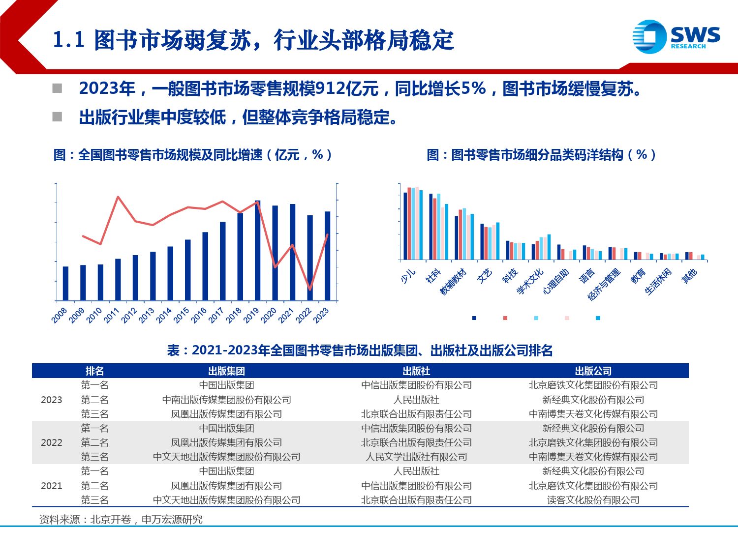 出版行业投资策略-出版：红利时代，易守可攻-240328-申万宏源-22页_第3页