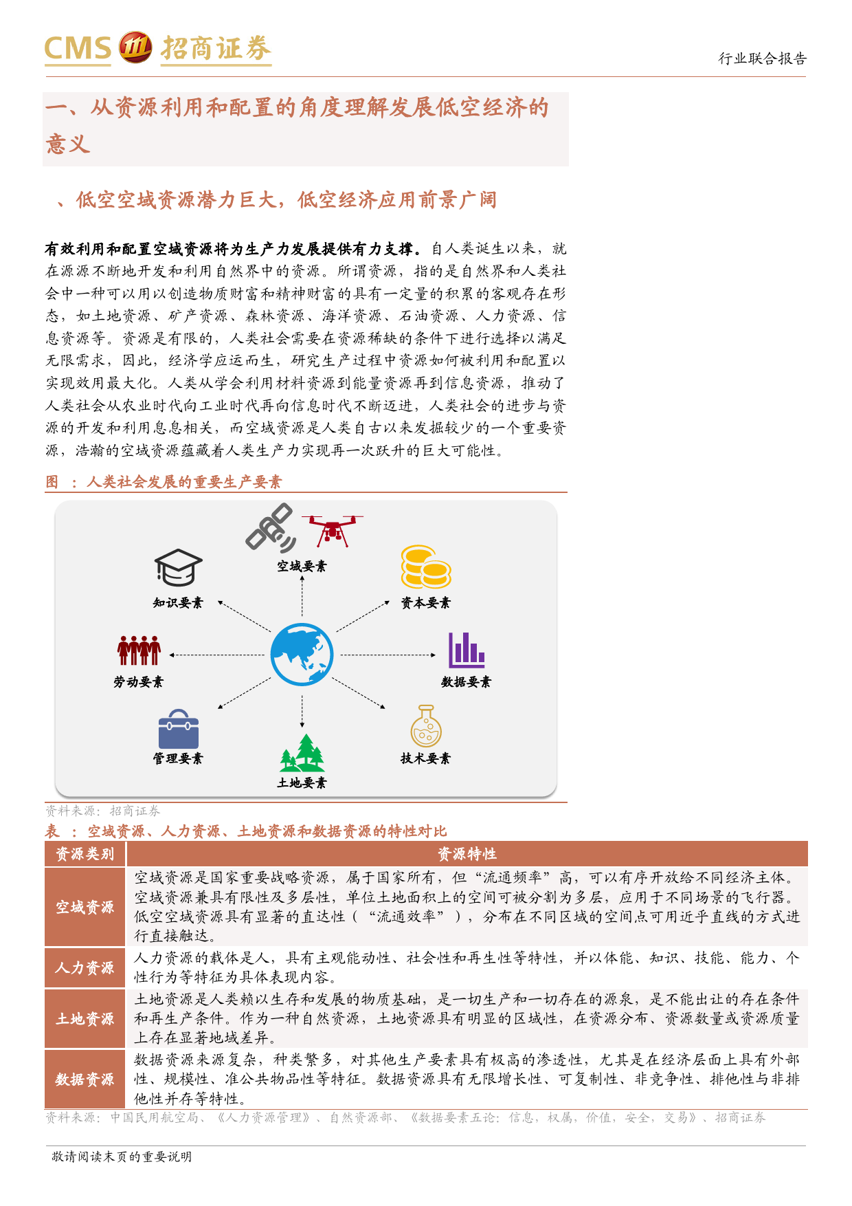 低空经济系列报告(四)：为什么推动低空经济发展意义重大、前景光明？-240418-招商证券-12页_第3页