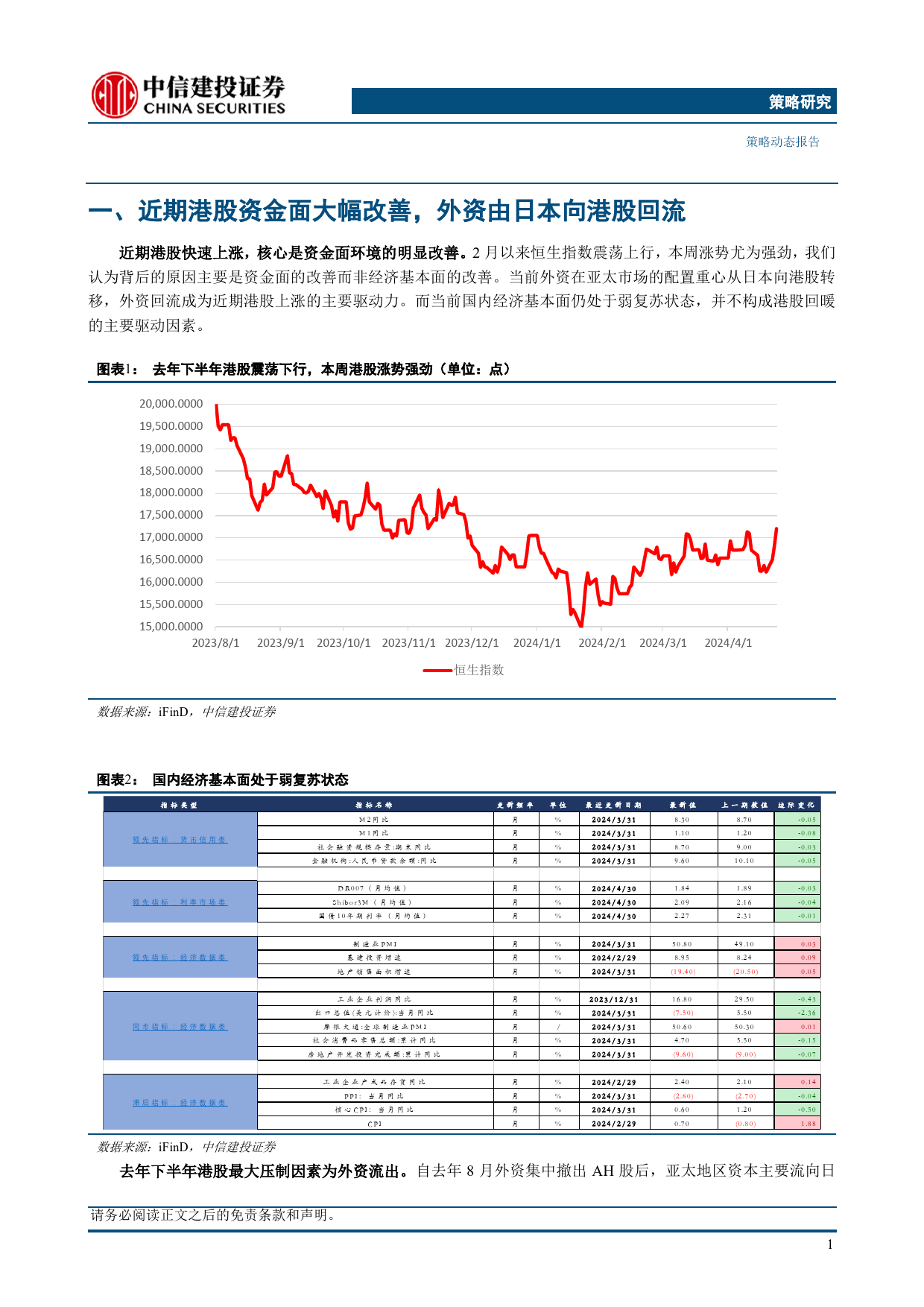 当前港股行情能否持续？-240425-中信建投-10页_第3页