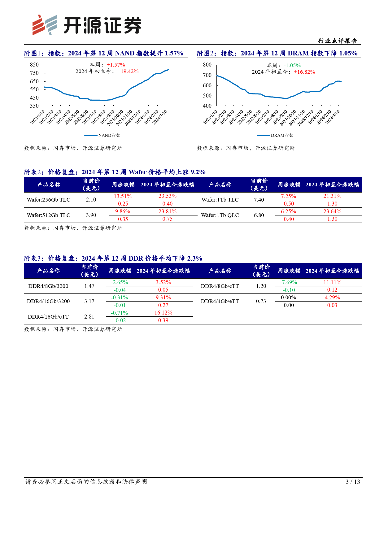 半导体行业点评报告：大厂业绩远超预期，HBM供不应求-240322-开源证券-13页_第3页