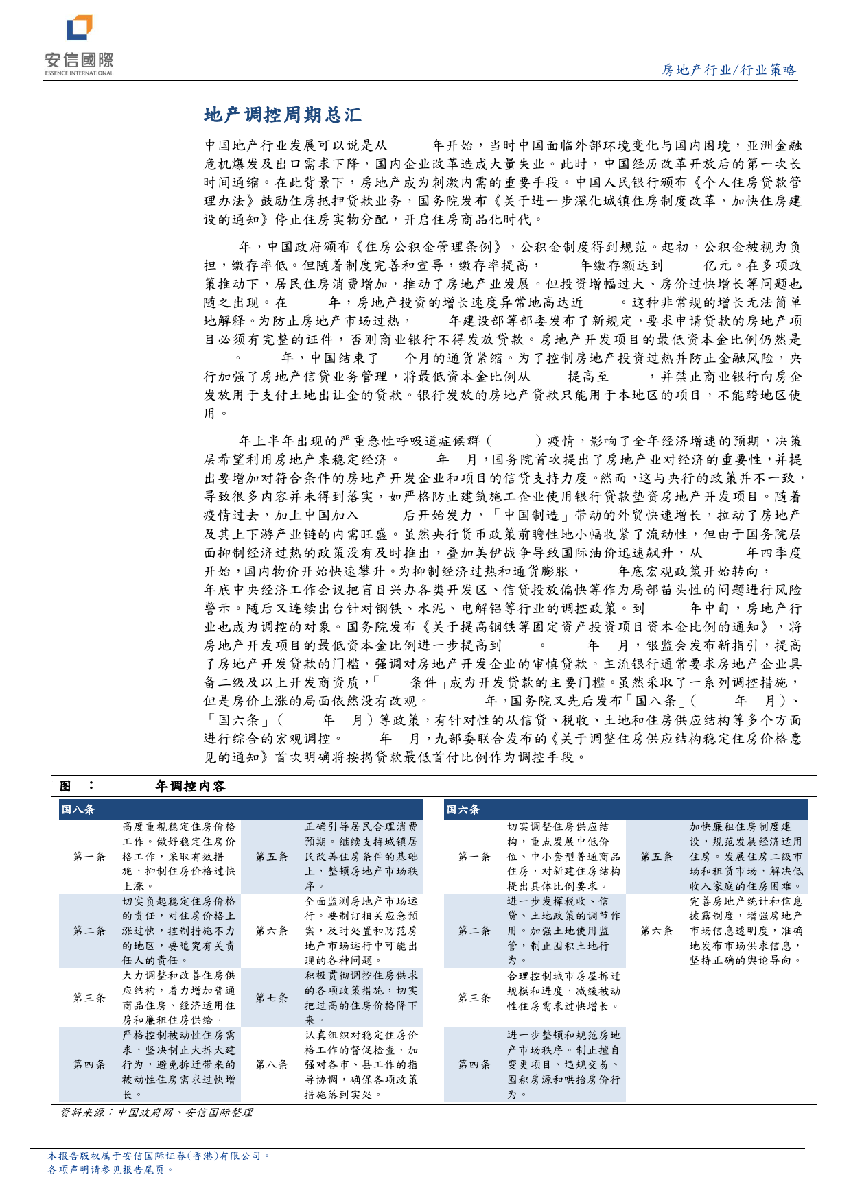 地产行业研究报告：地產泡沫消化需时，静待地产行情复苏-20231230-安信国际证券-26页_第3页