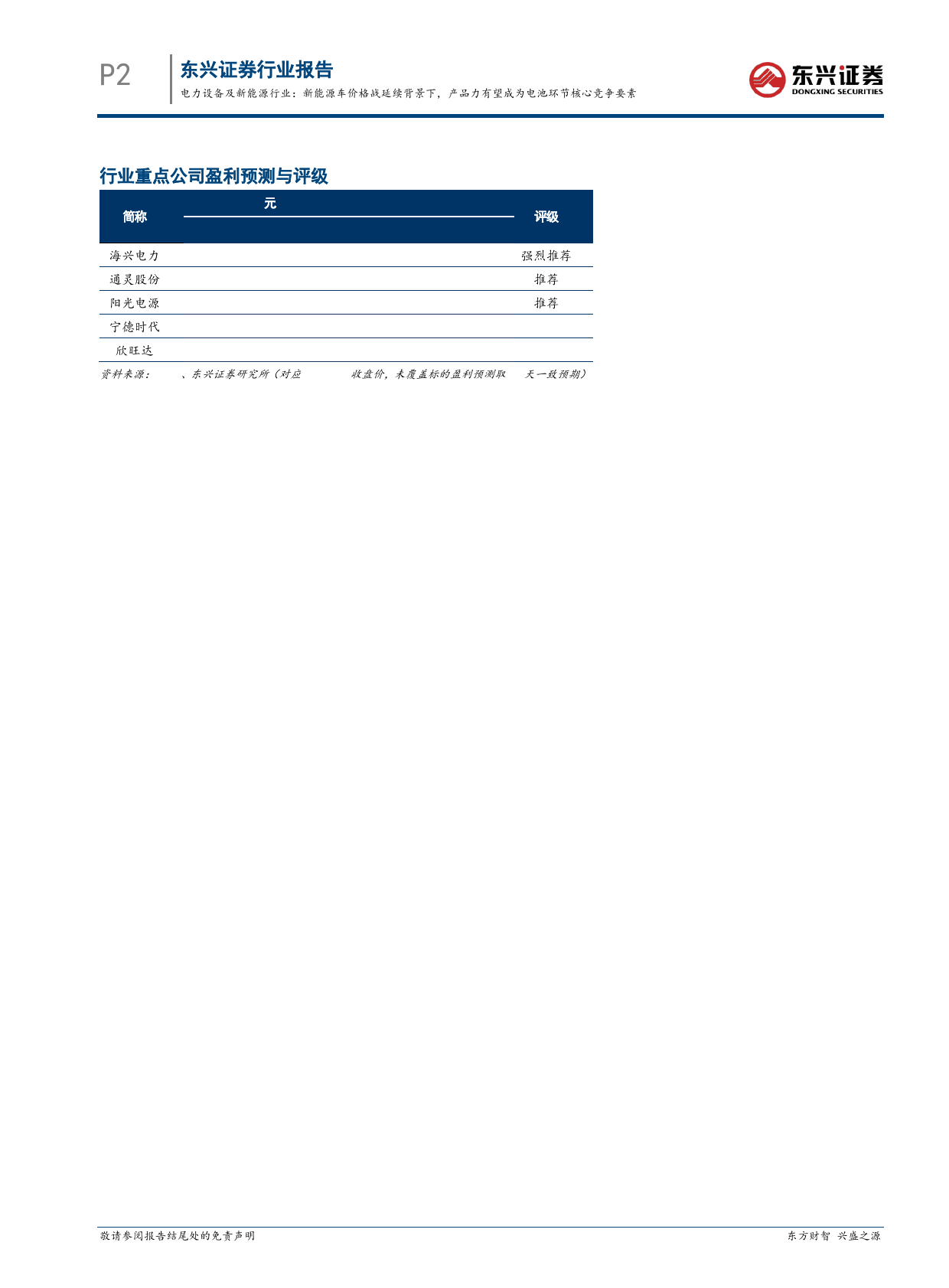 电力设备及新能源行业报告：新能源车价格战延续背景下，产品力有望成为电池环节核心竞争要素-240305-东兴证券-18页_第2页