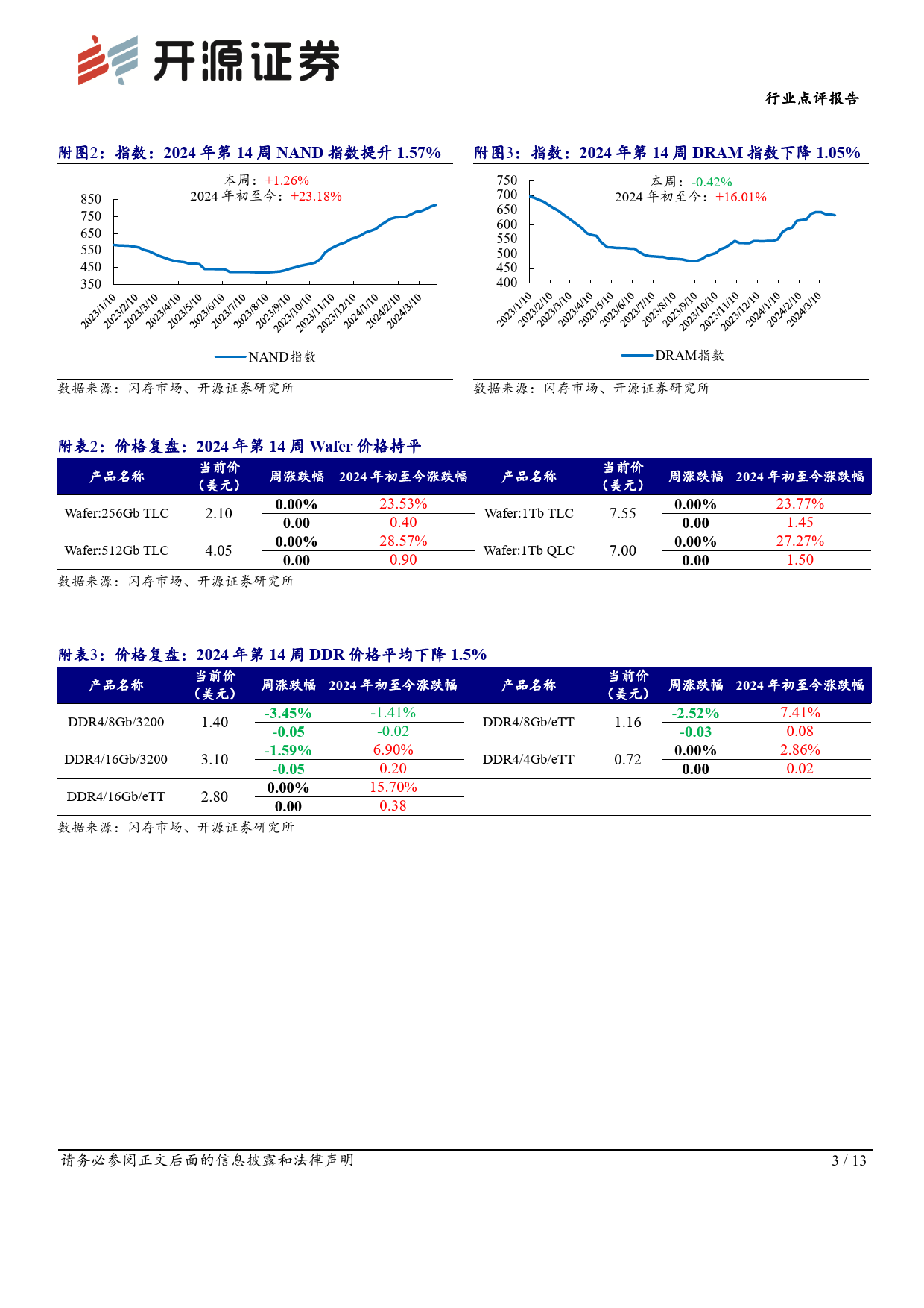 半导体行业点评报告：企业级SSD供不应求，模组厂影响力不断提升-240408-开源证券-13页_第3页