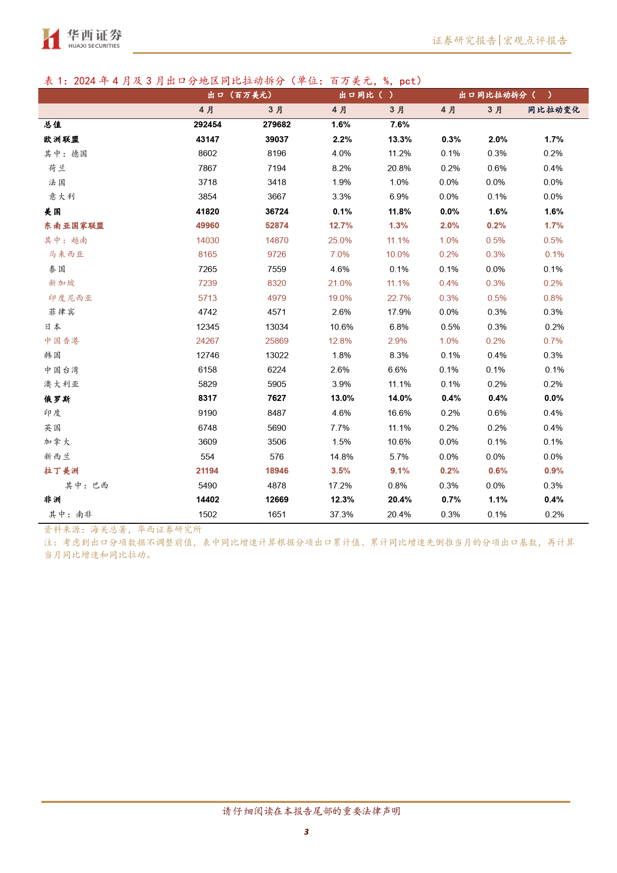 出口链增长逻辑强化-240511-华西证券-10页_第3页