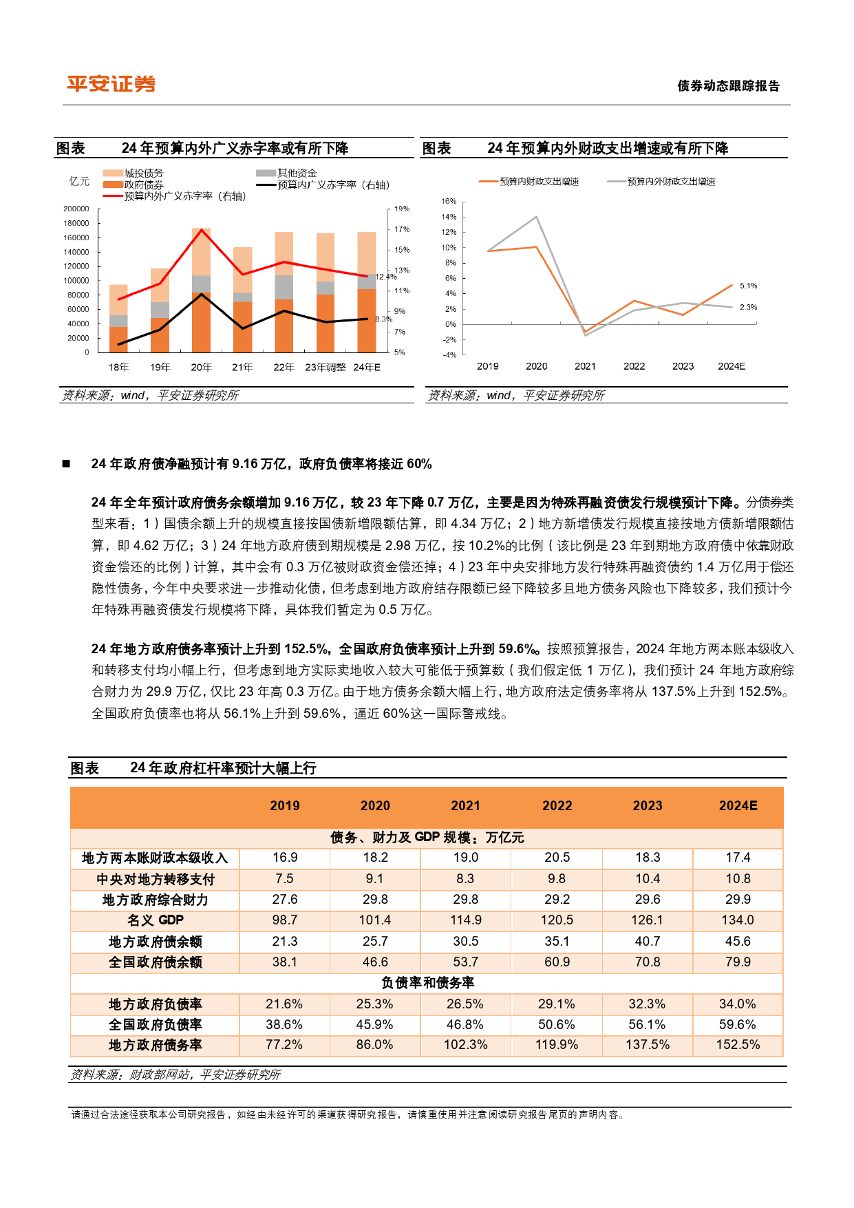 城投大事记系列之二十九：24年预算报告对城投债的启示-240327-平安证券-10页_第3页