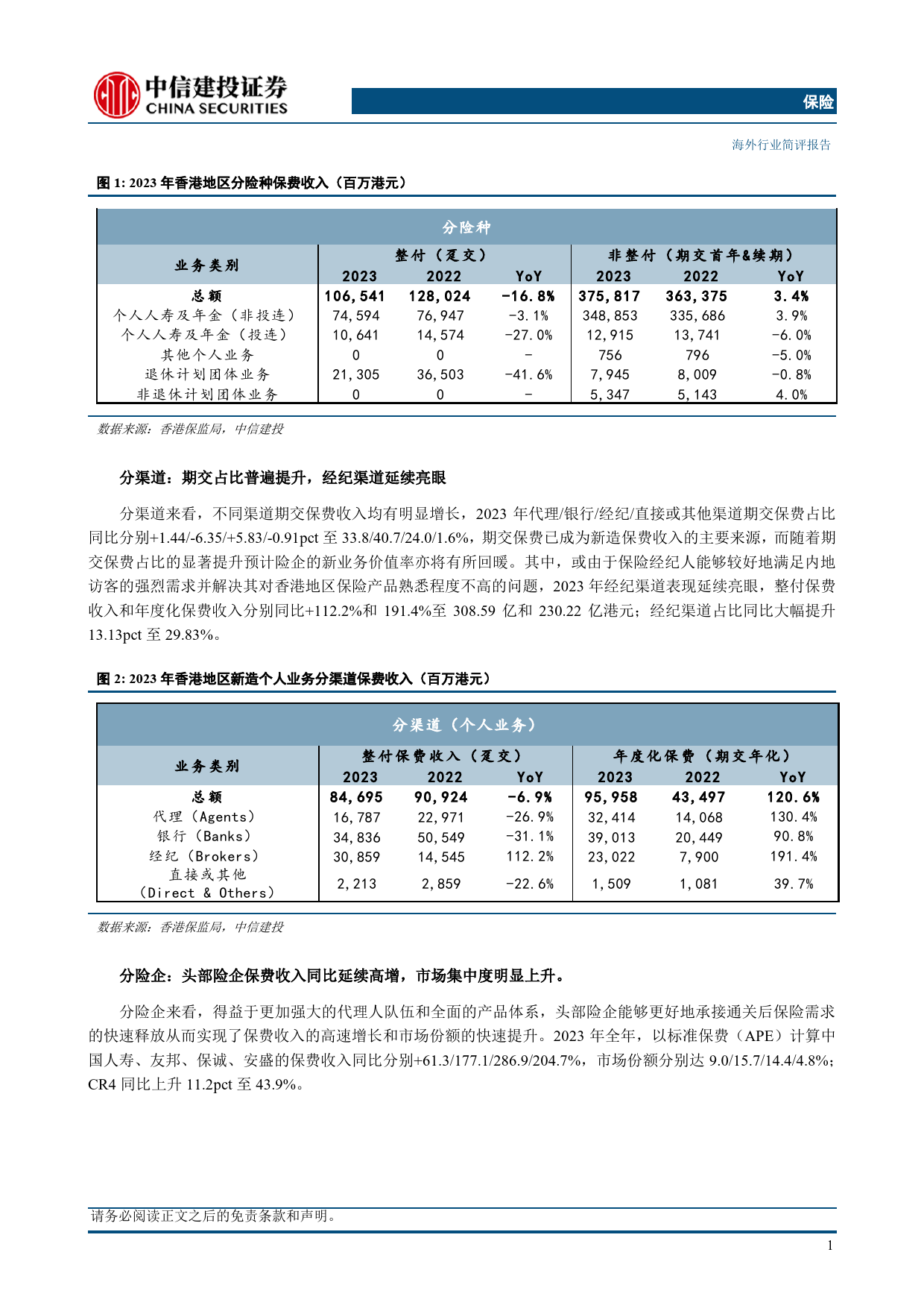 保险行业：香港保险市场复苏趋势明显，险企集中度有所抬升，无需过度悲观-240425-中信建投-10页_第2页