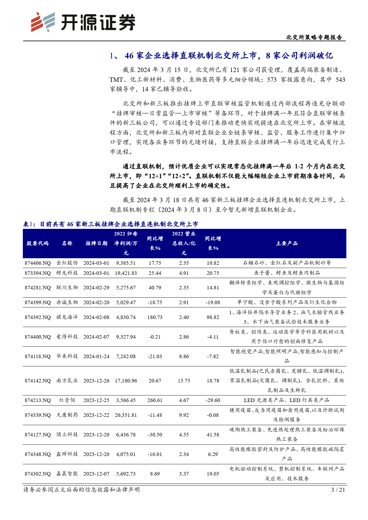 北交所策略专题报告：北交所直联机制公司观察，本期可关注握奇数据、东盛金材等-240320-开源证券-21页_第3页