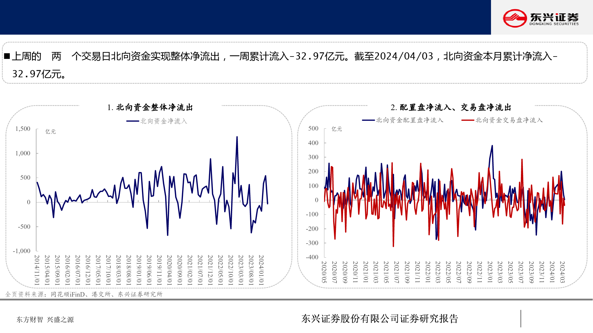 北向资金行为跟踪系列一百：流出消费板块-240411-东兴证券-25页_第3页