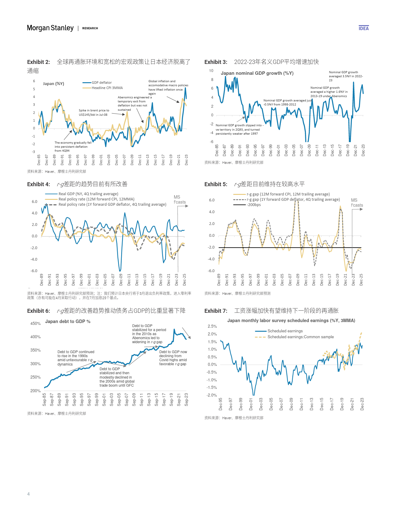 Morgan Stanley Fixed-Asia Economics The Viewpoint 亚洲经济研究：观点 日本的再通胀之路——此次有何不同-106778963_第3页