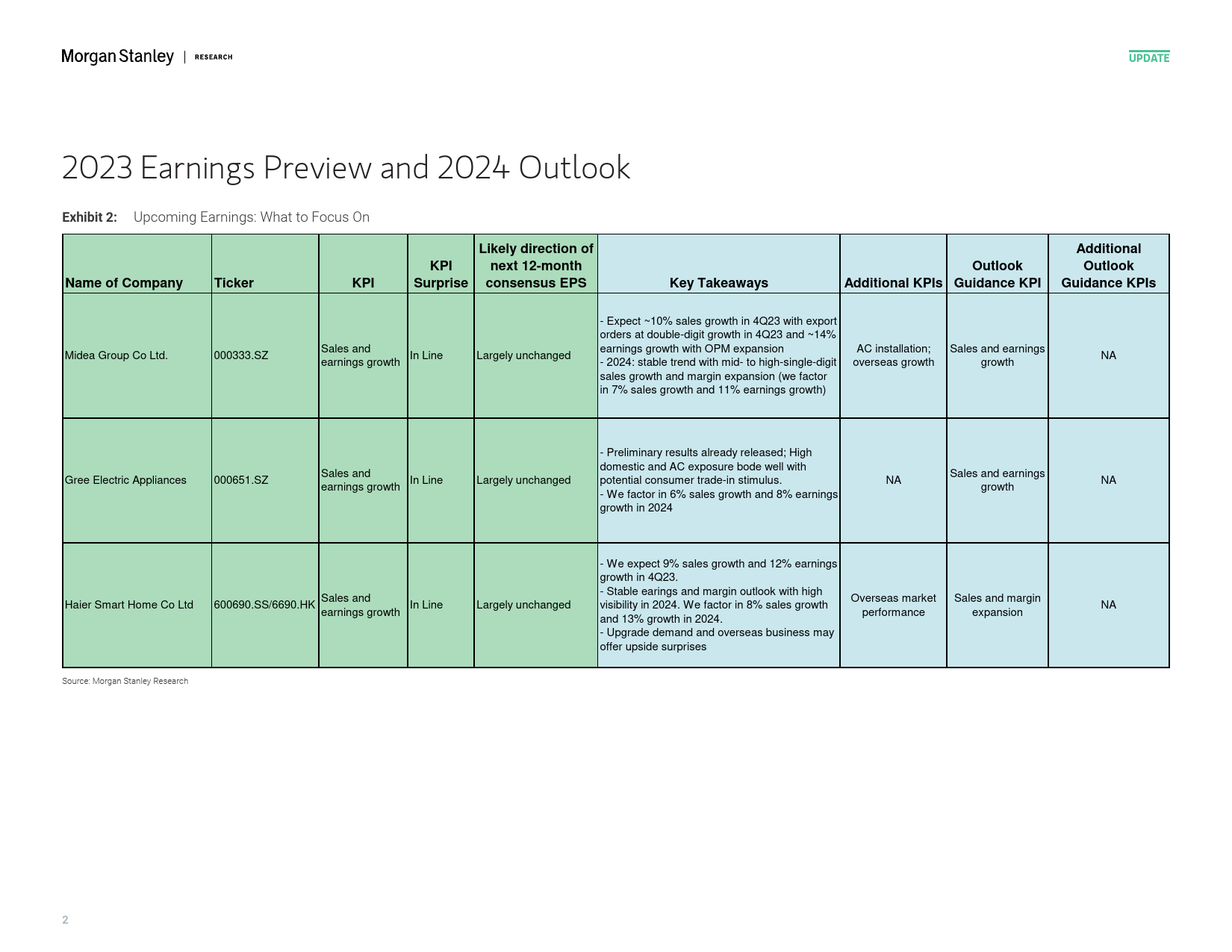 Morgan Stanley-China – Large Appliances Whats after the Rally-106970435_第2页