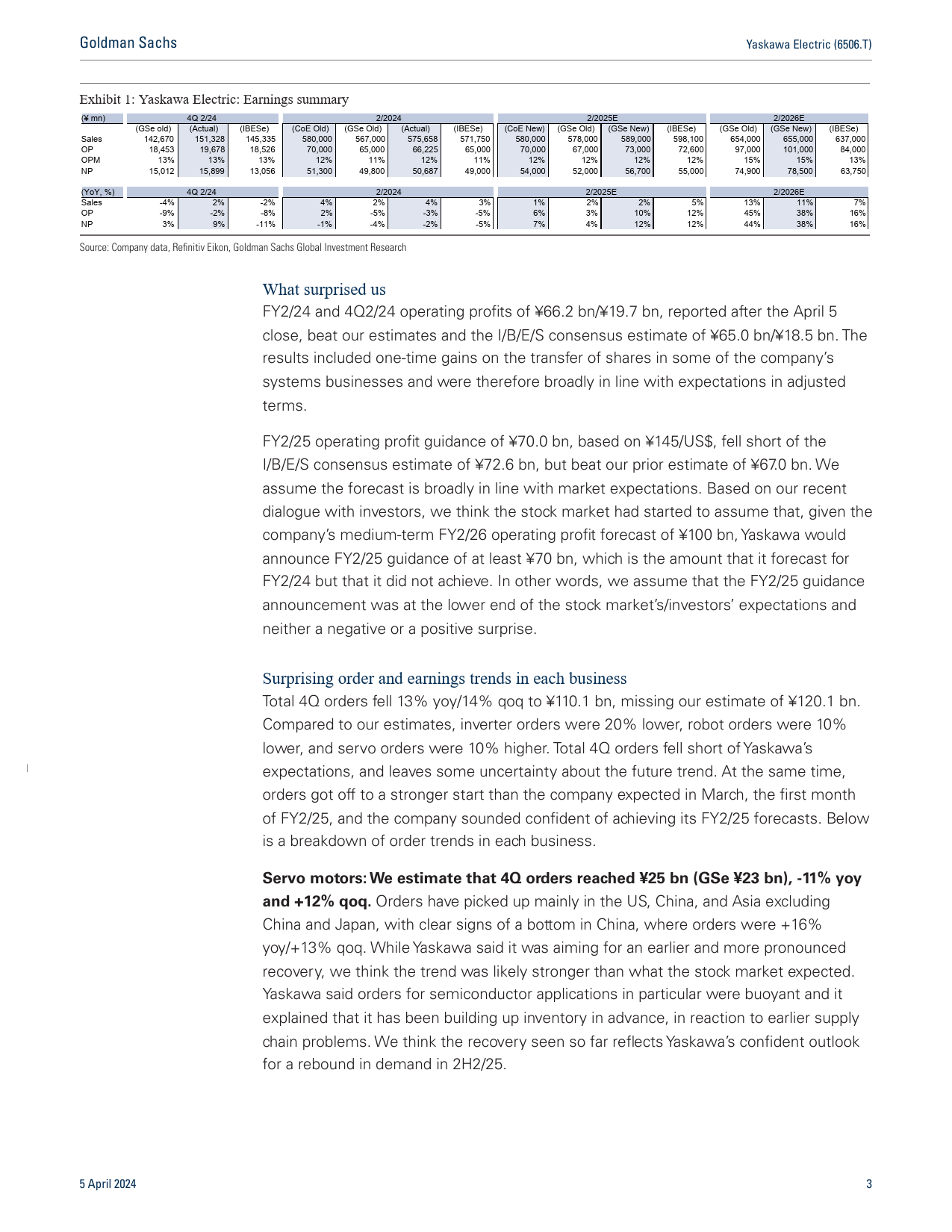 Yaskawa Electric (6506.T)_ Earnings Review_ FY23 operating profits_FY24 guidance in line; raising GSe_TP to reflect weak yen,...(1)_第3页