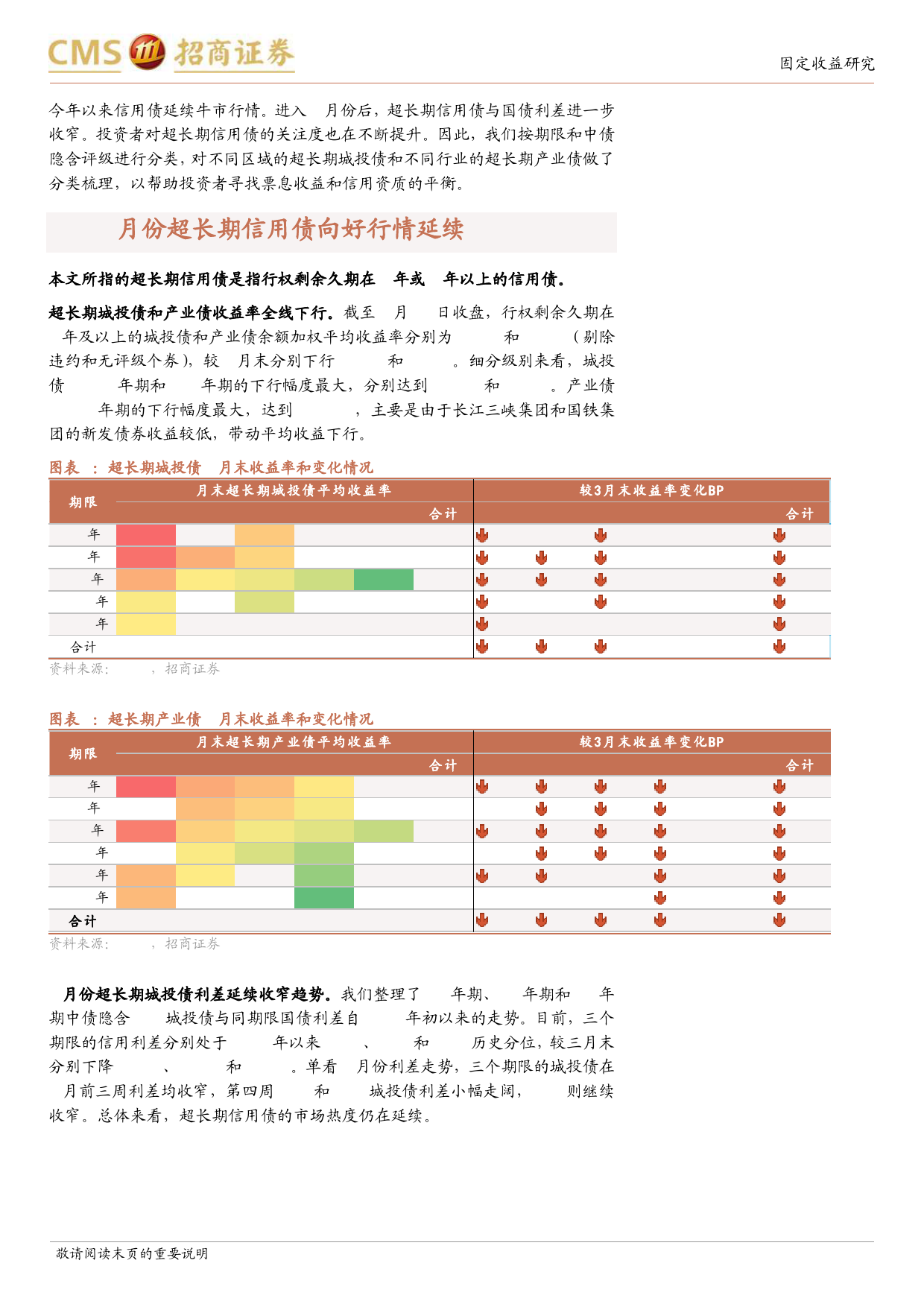 超长期信用债择券指南-240508-招商证券-10页_第3页