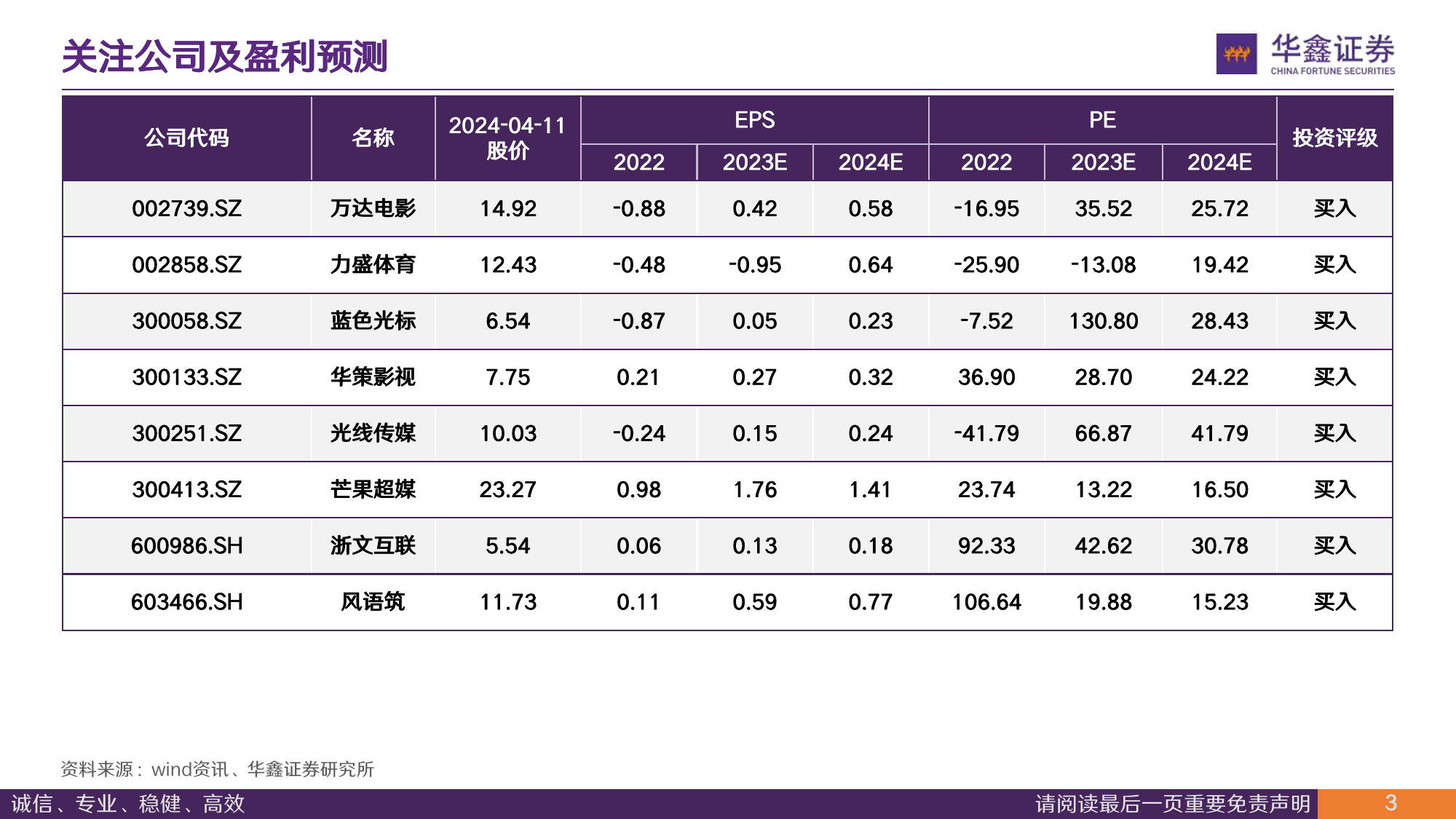 传媒行业深度报告：从F1到FE，从AI到MR应用，以体育赛事为支点，如何撬动体验经济？-240412-华鑫证券-24页_第3页