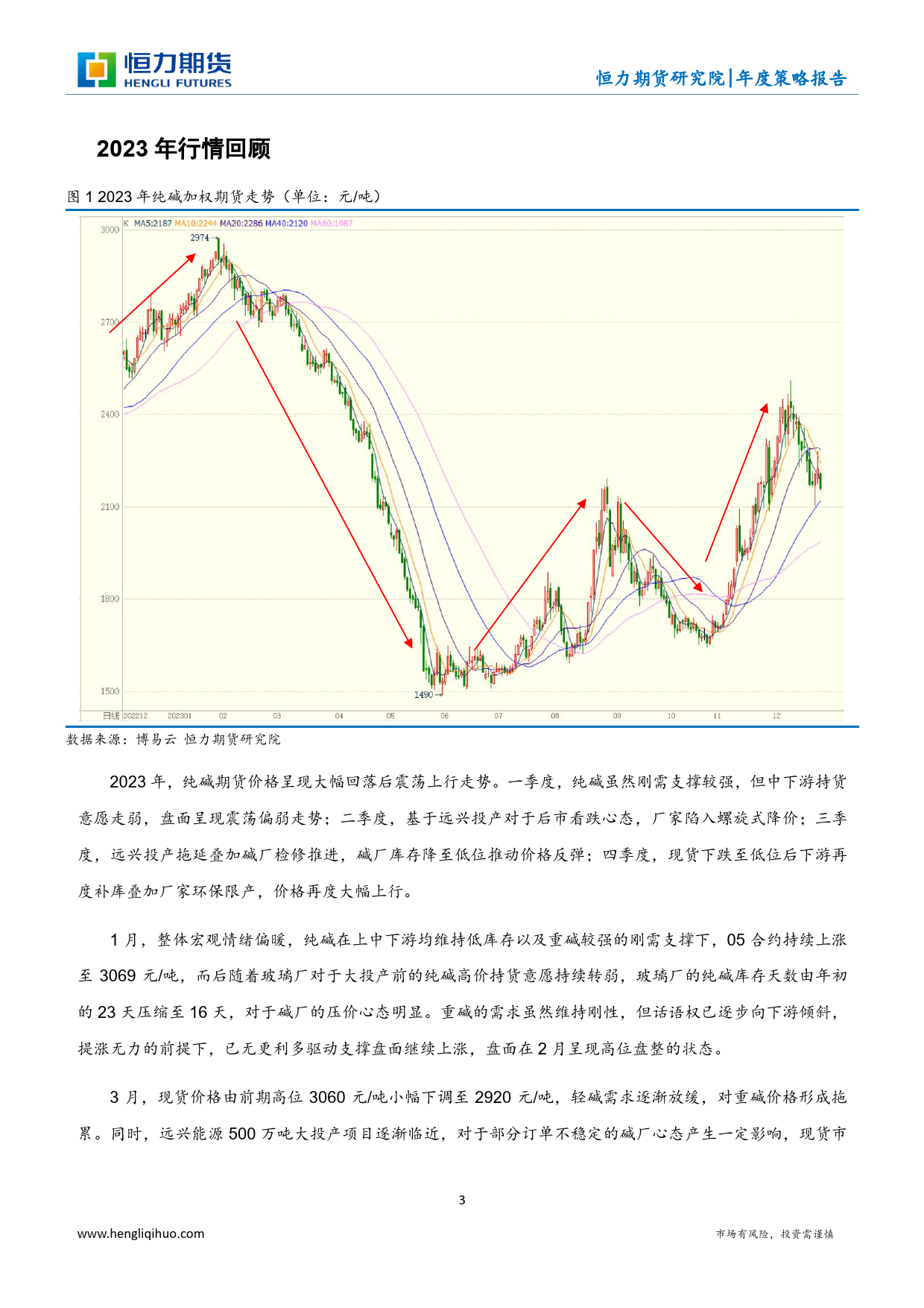 纯碱年度策略报告：江山代有才人出 各领风骚数百年-20231225-恒力期货-12页_第3页