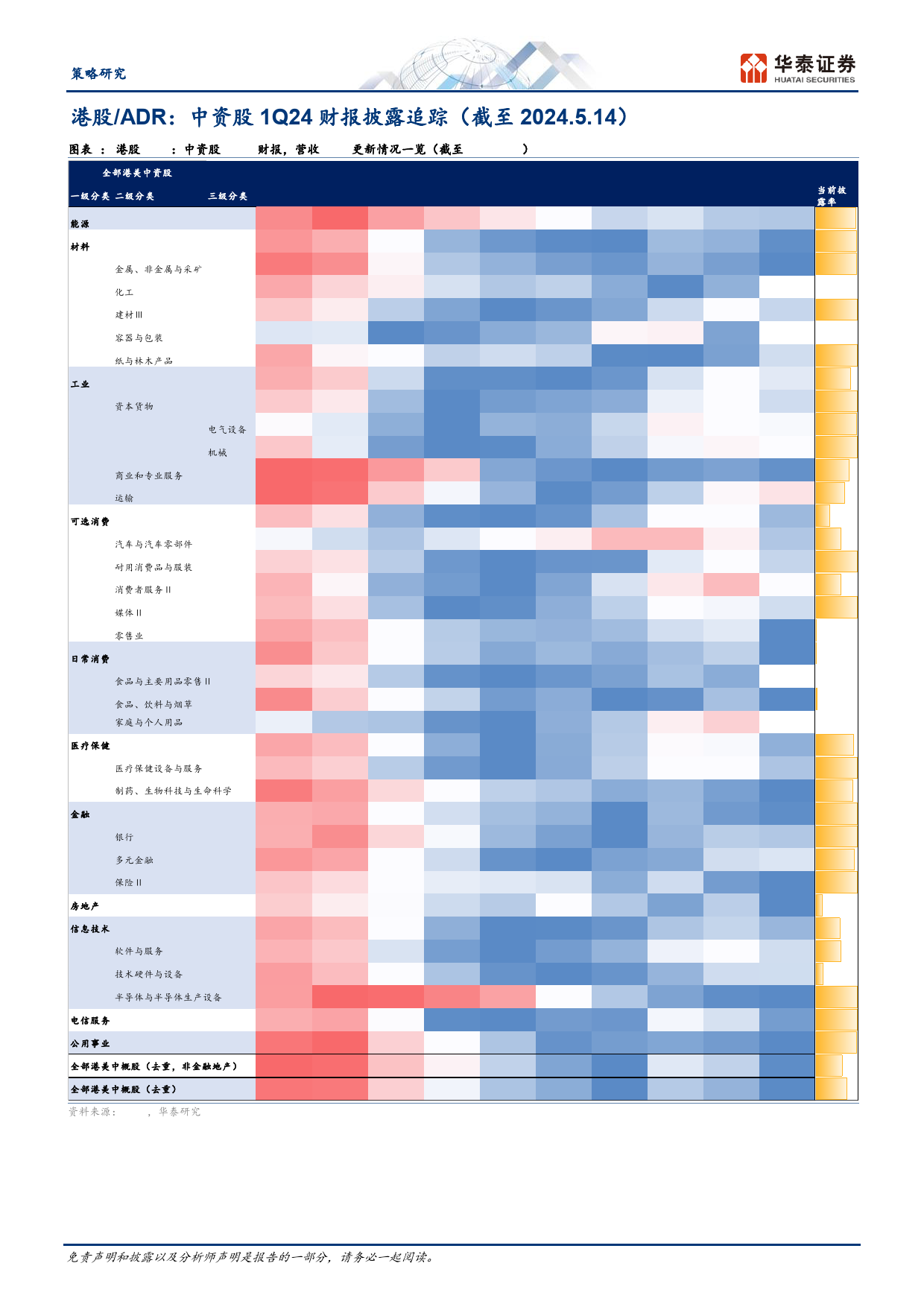 策略专题研究-港股／ADR：中资股1Q24财报披露追踪(一)-240514-华泰证券-11页_第2页