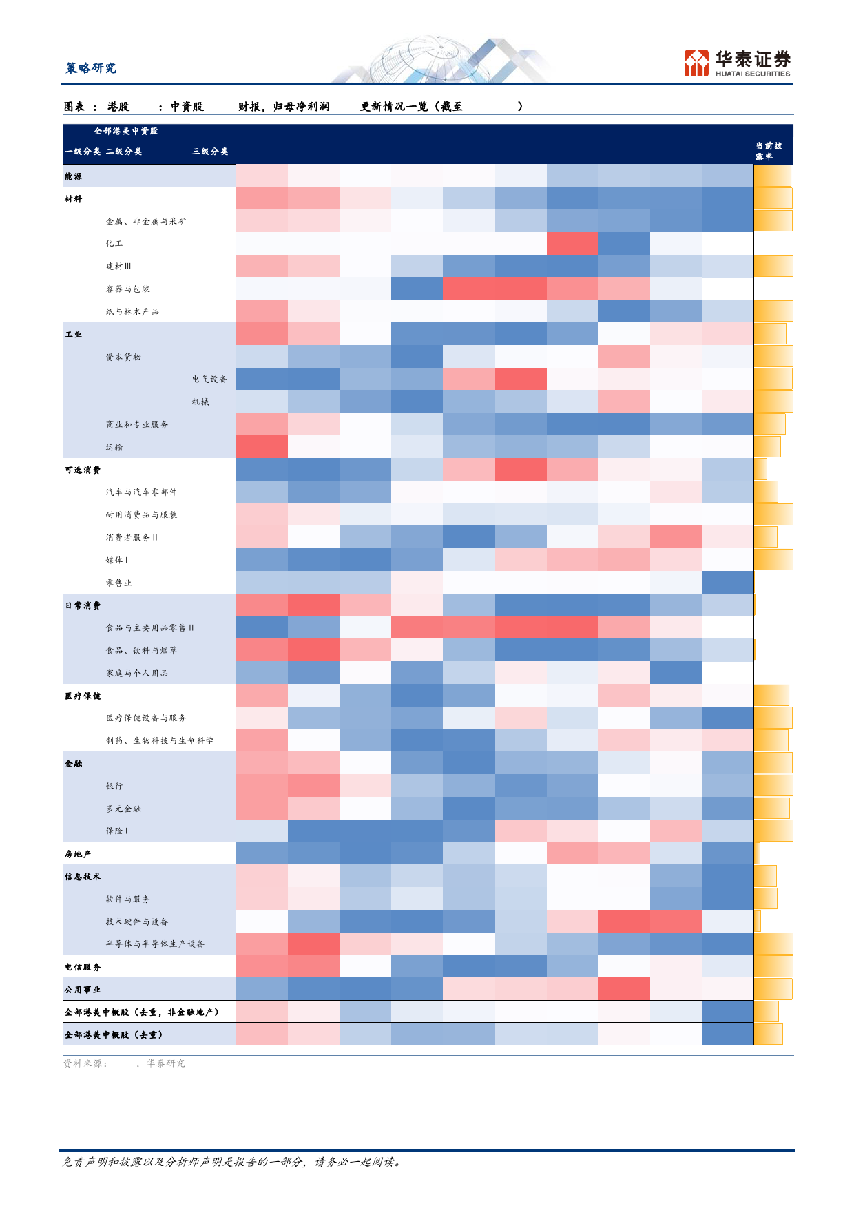 策略专题研究-港股／ADR：中资股1Q24财报披露追踪(一)-240514-华泰证券-11页_第3页