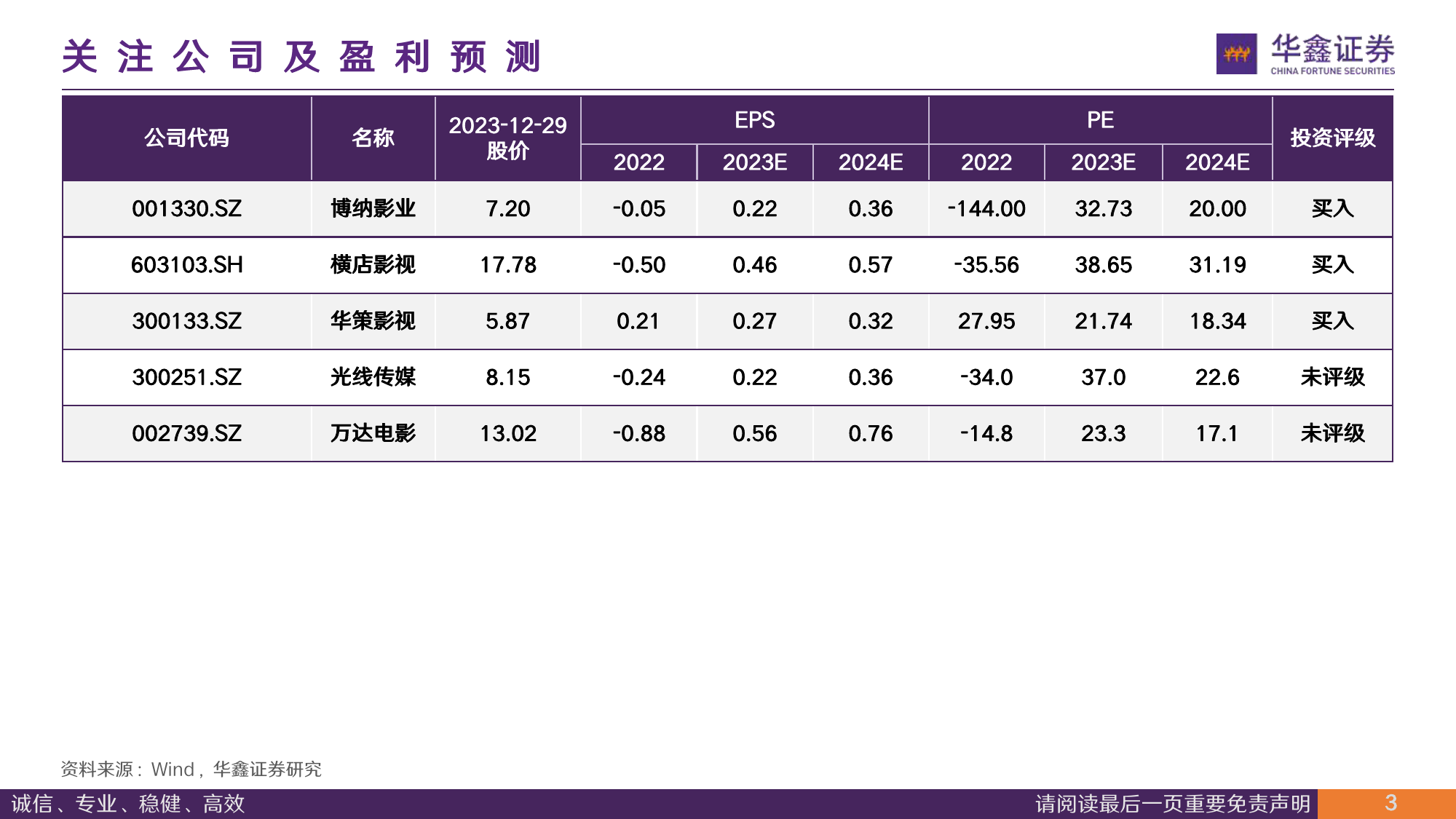 传媒行业专题报告：2023年院线电影总结及后续展望-历年数据总结看未来-20240102-华鑫证券-20页_第3页