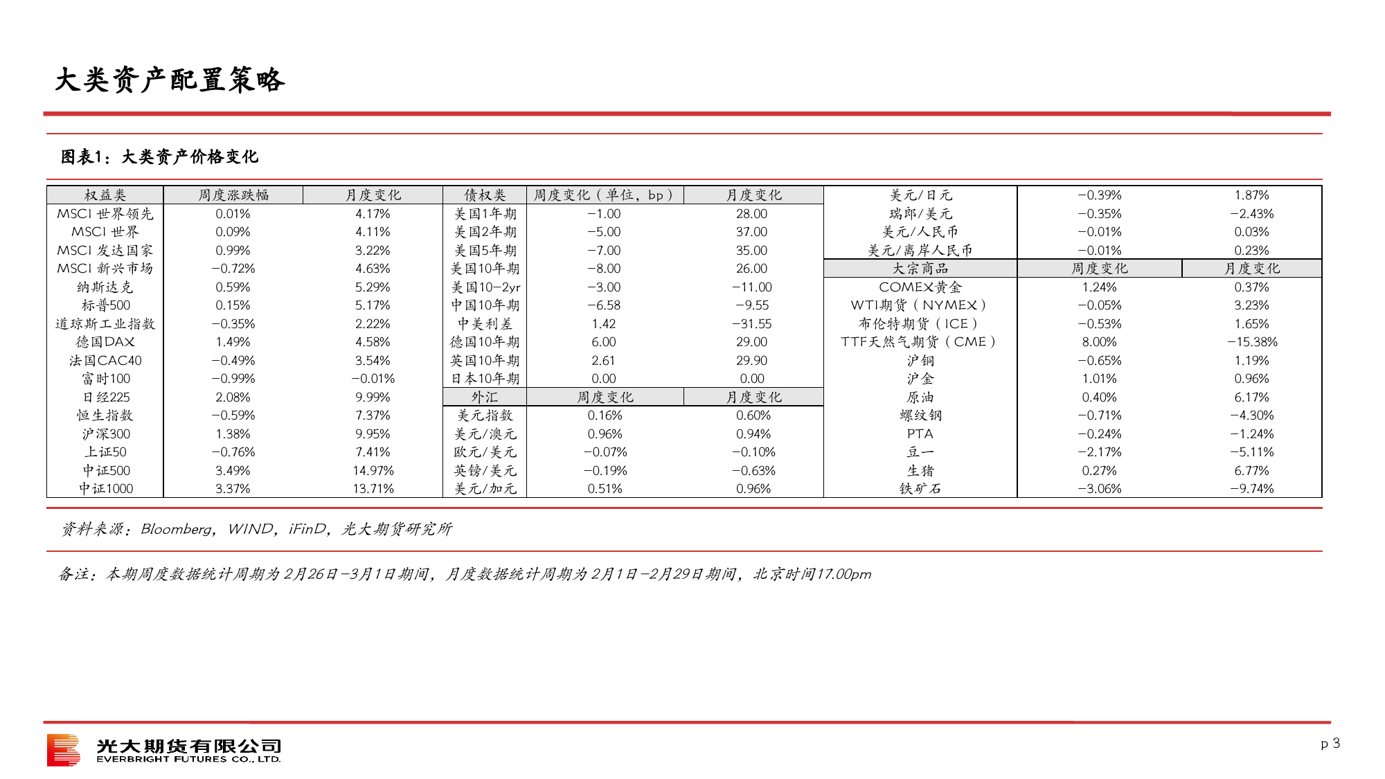 大类资产策略月报（3月）-20240303-光大期货-19页_第3页