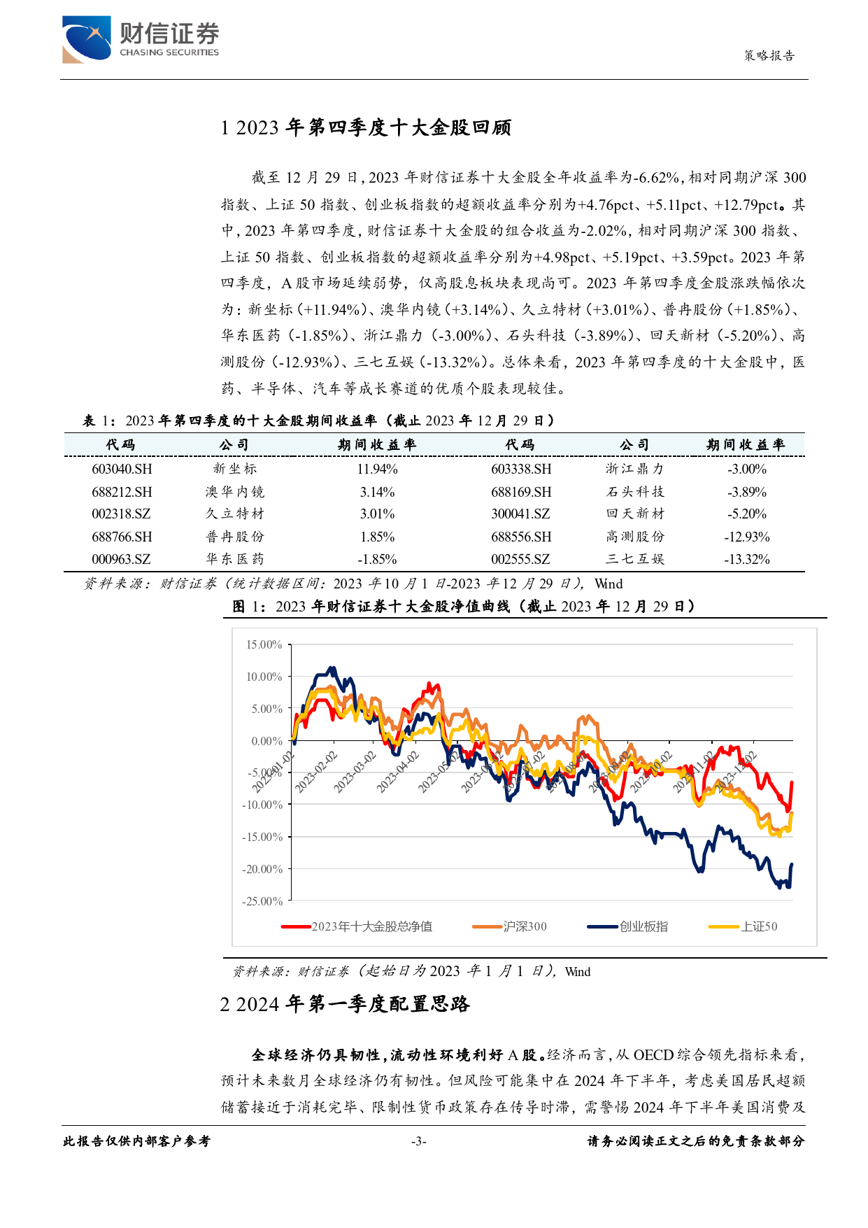 策略专题报告：2024年第一季度十大金股-20231229-财信证券-11页_第3页