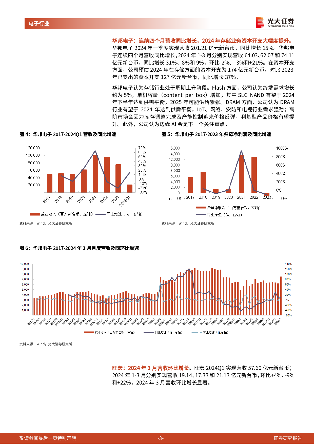 半导体行业跟踪报告之十四：利基型存储市场拐点已现，关注兆易创新等存储设计公司-240416-光大证券-10页_第2页