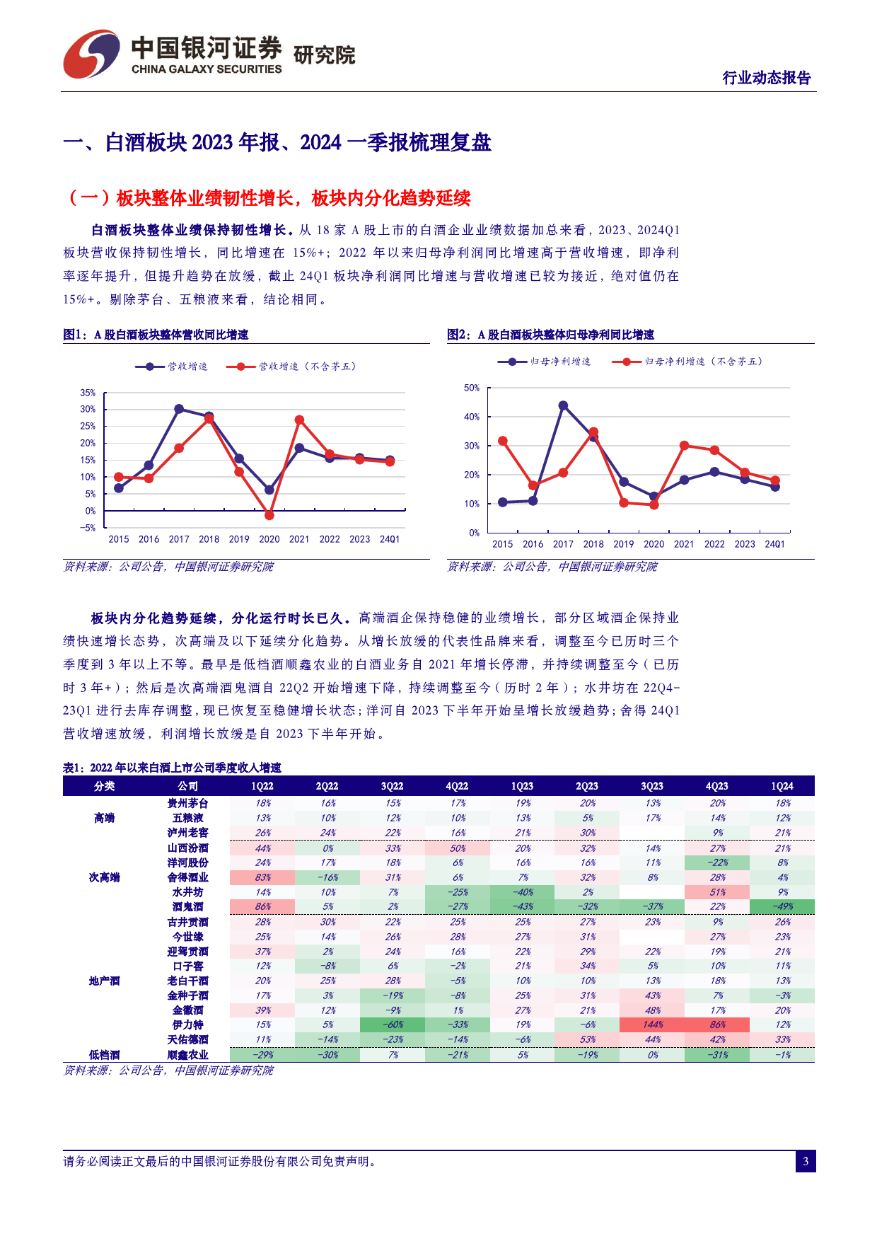 白酒行业板块2023A%2624Q1业绩总结和投资机会梳理：现阶段板块机会大于风险-240509-银河证券-13页_第3页