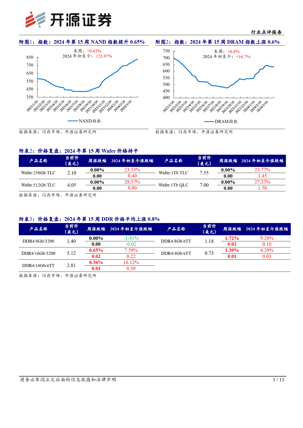 半导体行业点评报告：海内外大厂业绩均超预期，SSD价格景气正盛-240415-开源证券-13页_第2页