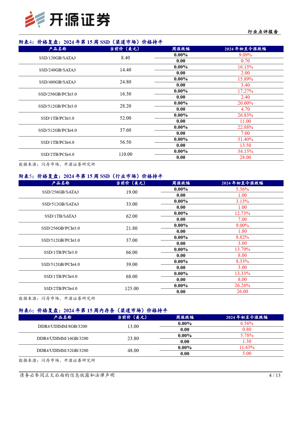 半导体行业点评报告：海内外大厂业绩均超预期，SSD价格景气正盛-240415-开源证券-13页_第3页