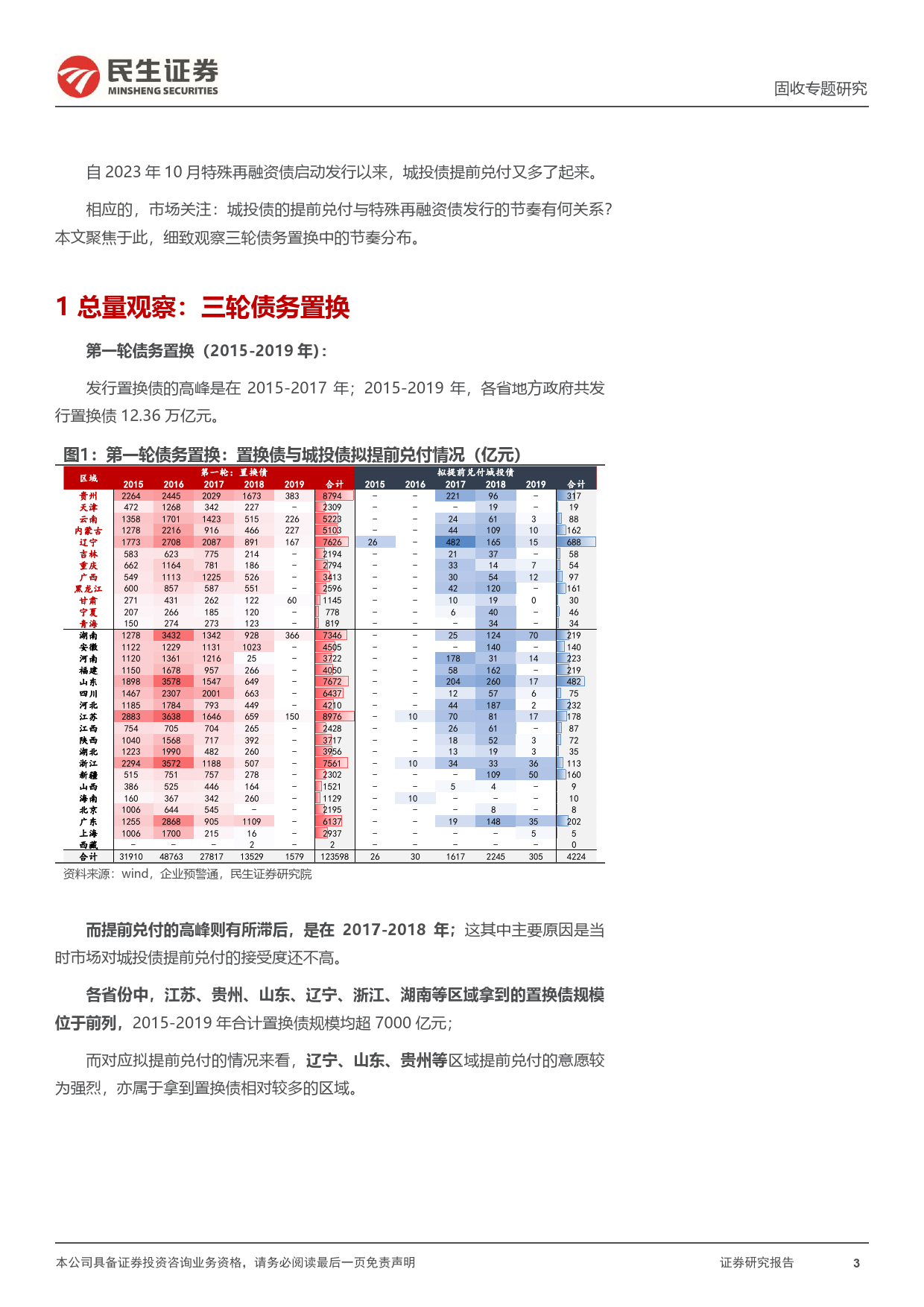 城投随笔系列：三轮债务置换与城投提前兑付-20240130-民生证券-22页_第3页