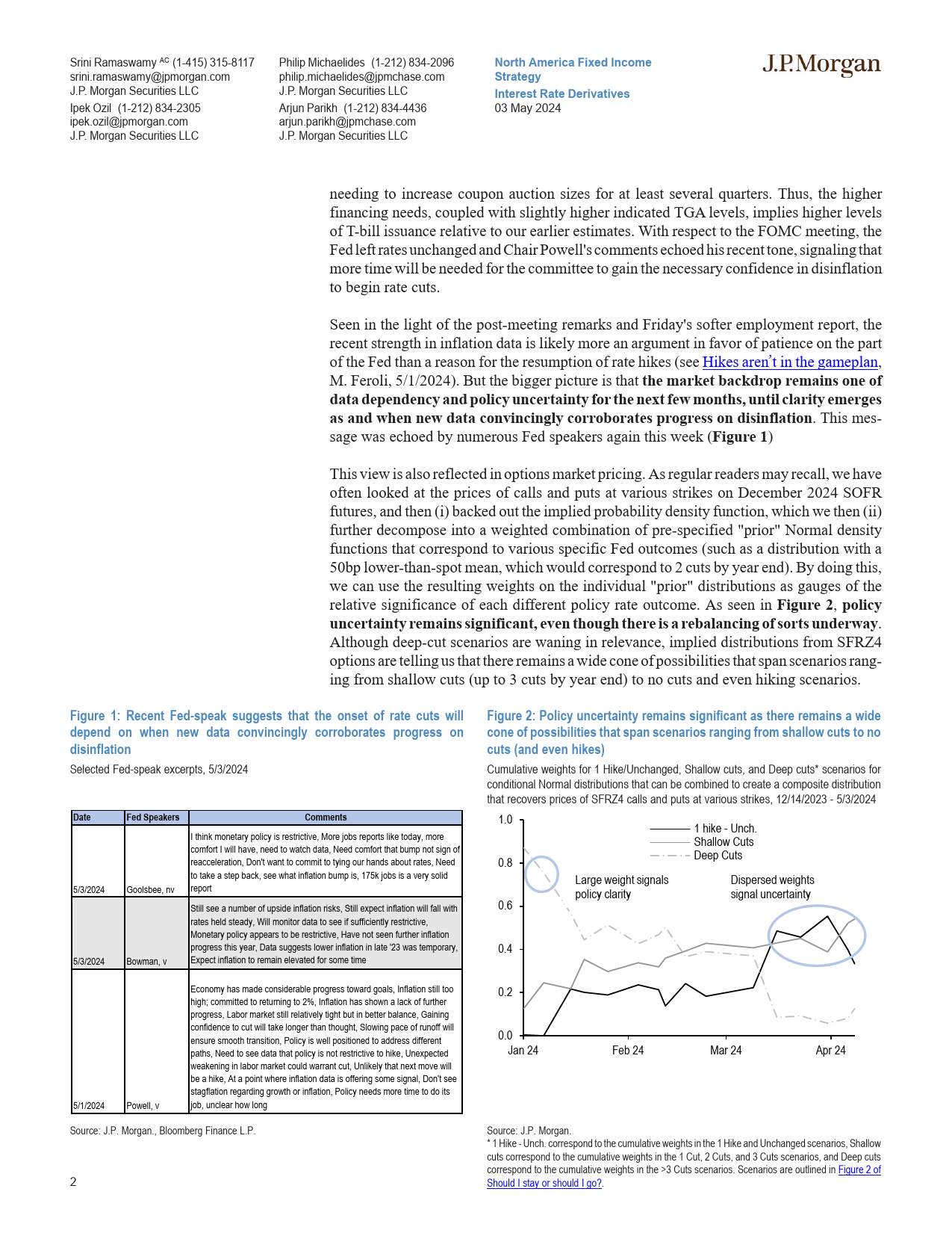 JPMorgan Econ  FI-Interest Rate Derivatives R2-P2-108018700_第2页