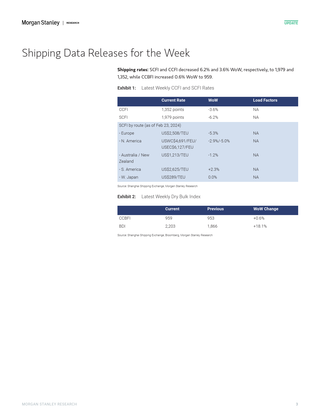 Morgan Stanley-Hong KongChina Transportation  Infrastructure Week in Rev...-106824034_第2页