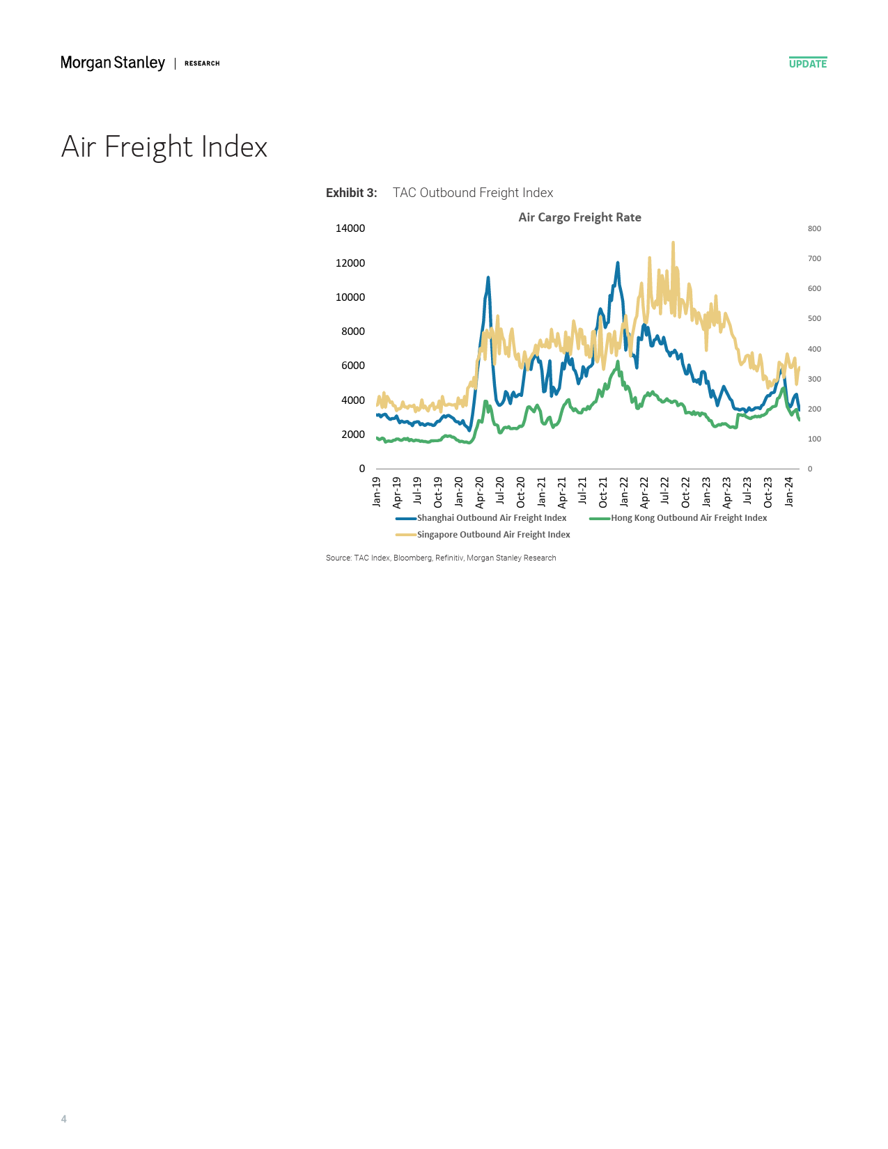 Morgan Stanley-Hong KongChina Transportation  Infrastructure Week in Rev...-106824034_第3页